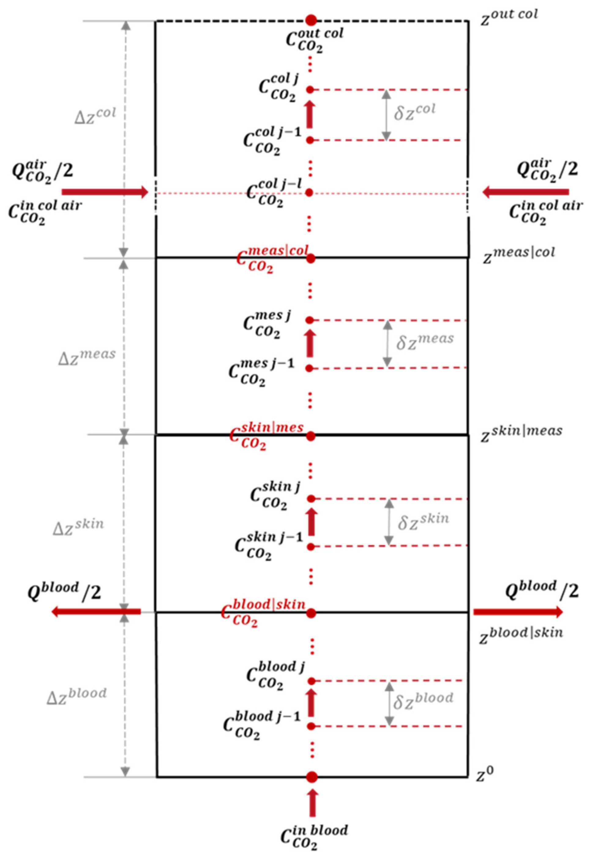 Sensors 23 06096 g003 Sensors 23 06096 g003