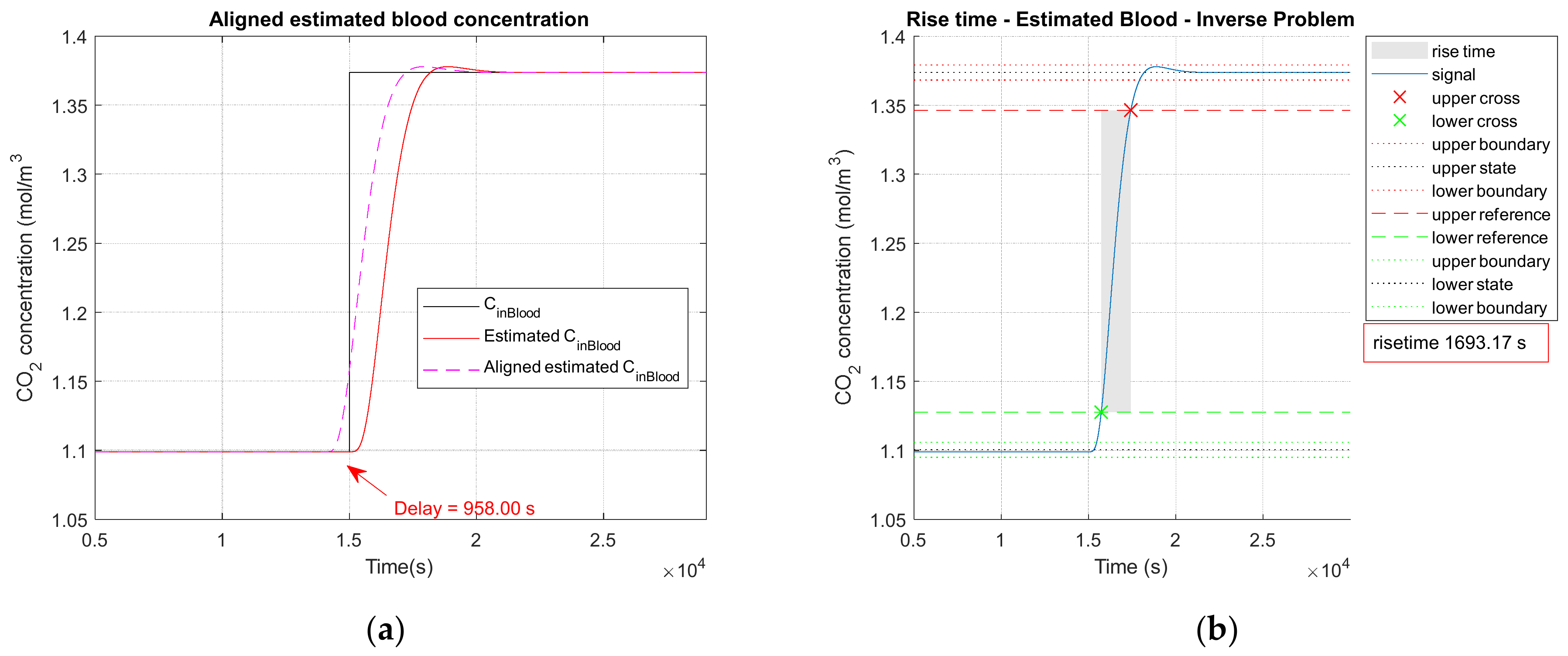 Sensors 23 06096 g004 Sensors 23 06096 g004