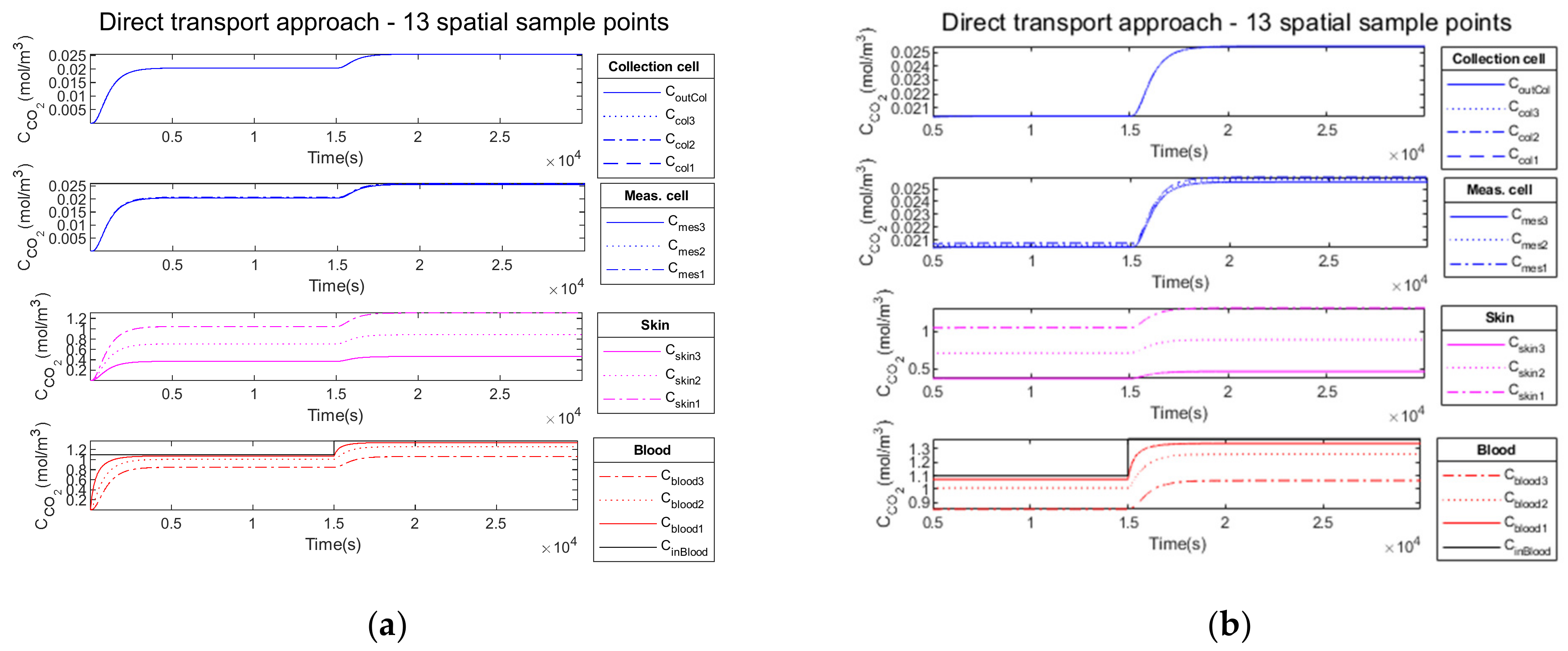 Sensors 23 06096 g008 Sensors 23 06096 g008
