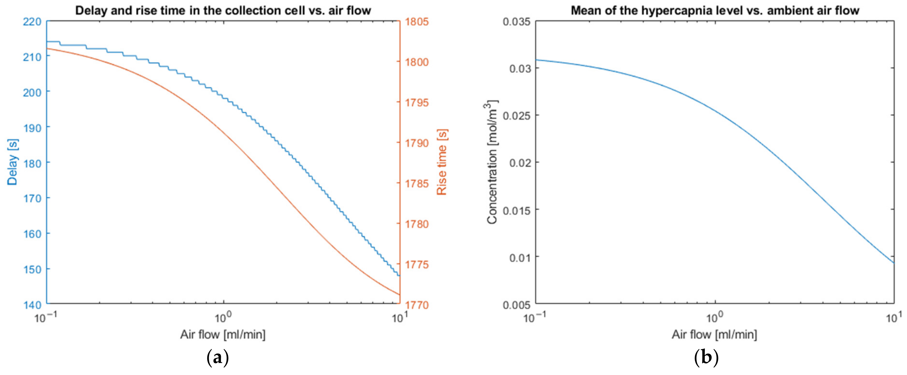 Sensors 23 06096 g009 Sensors 23 06096 g009