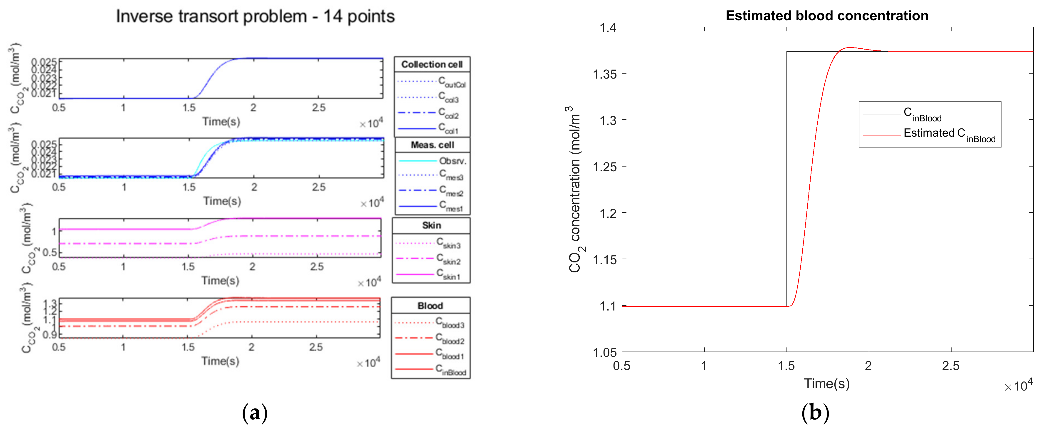 Sensors 23 06096 g010 Sensors 23 06096 g010