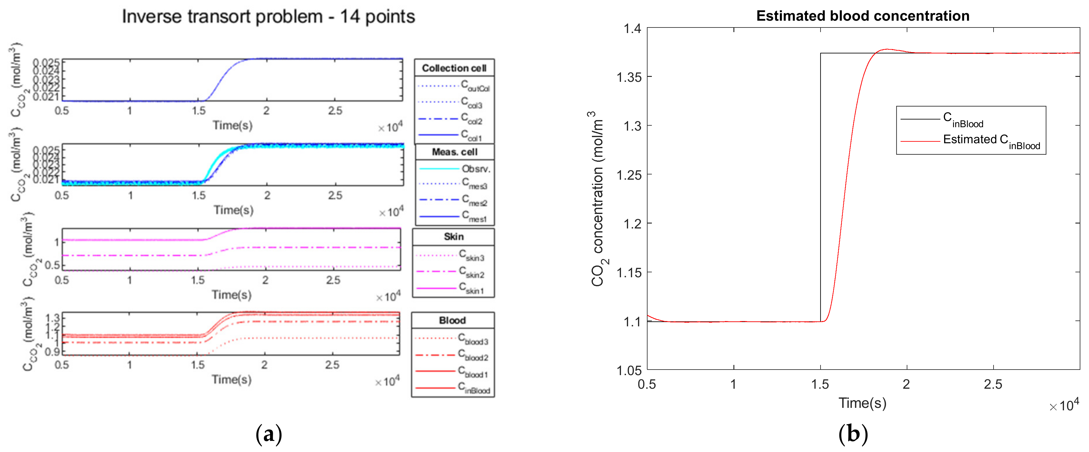 Sensors 23 06096 g011 Sensors 23 06096 g011
