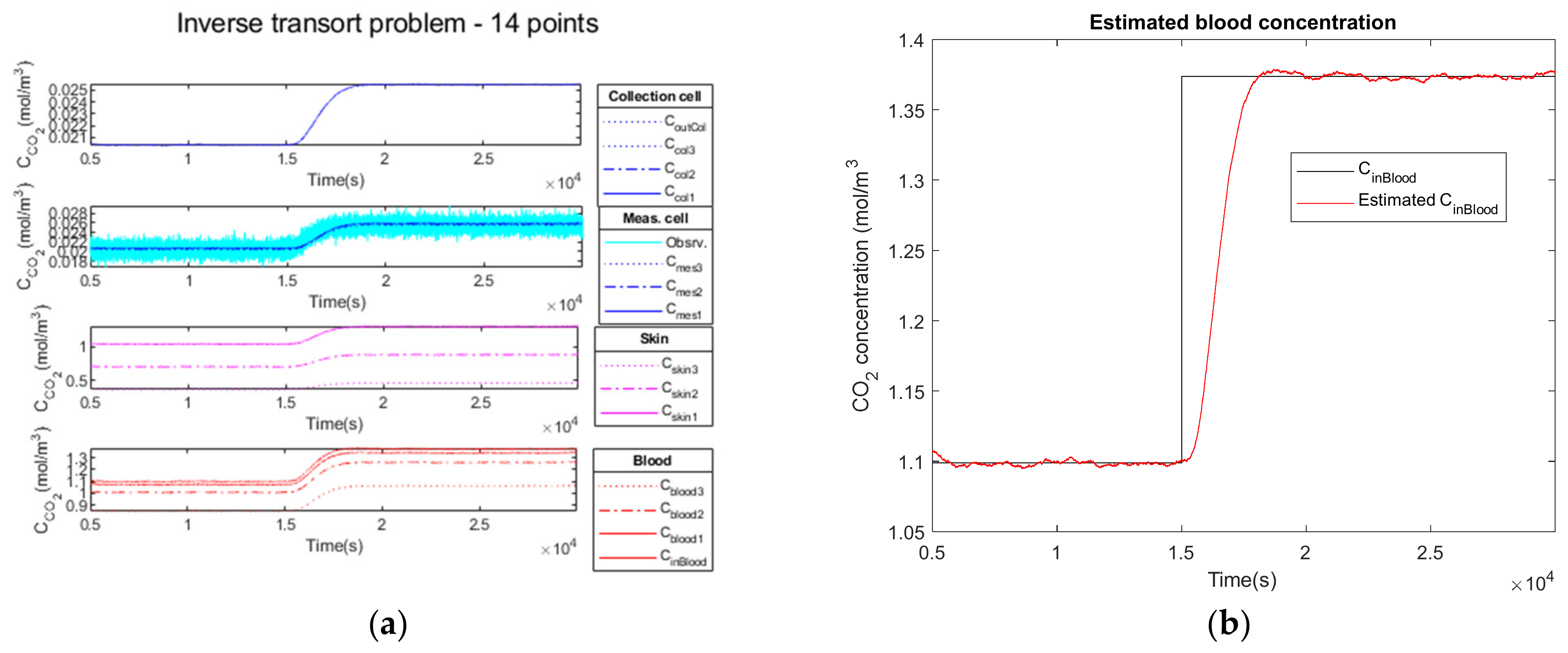 Sensors 23 06096 g012 Sensors 23 06096 g012