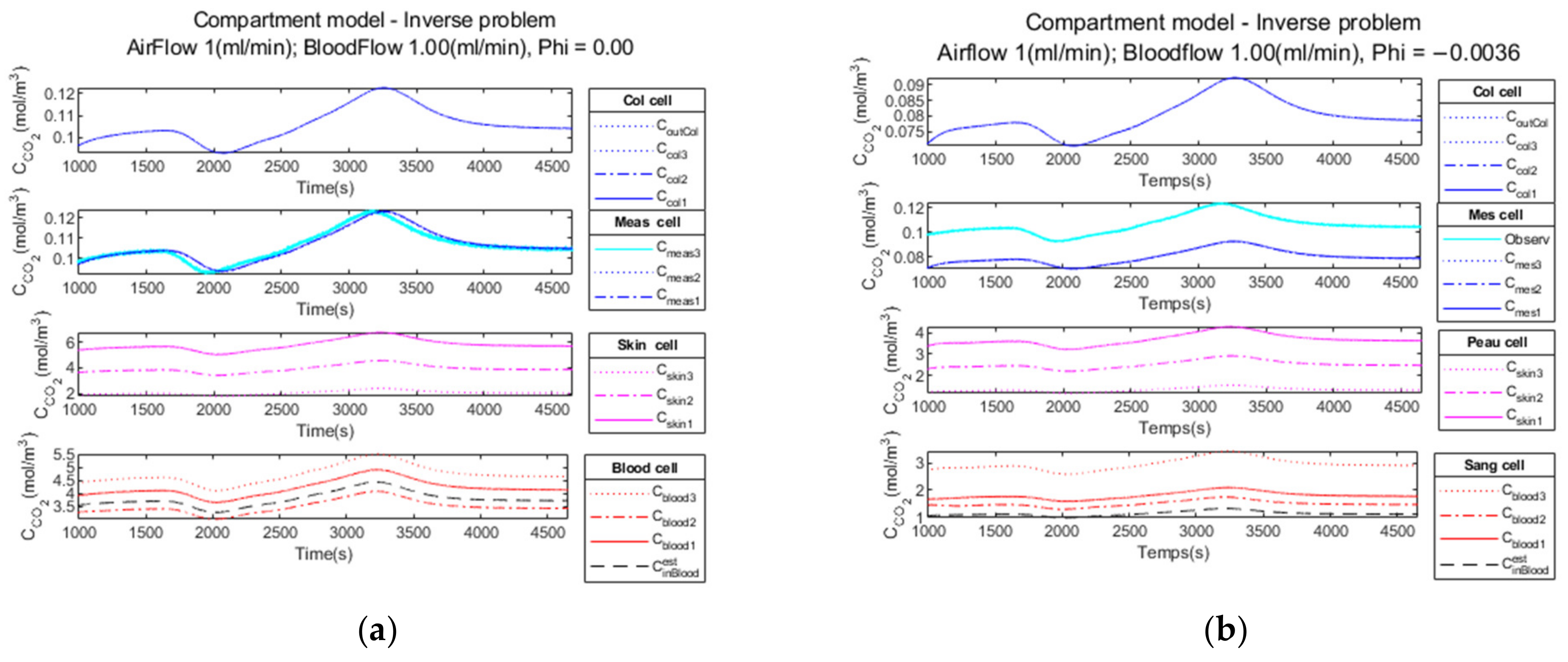 Sensors 23 06096 g014 Sensors 23 06096 g014