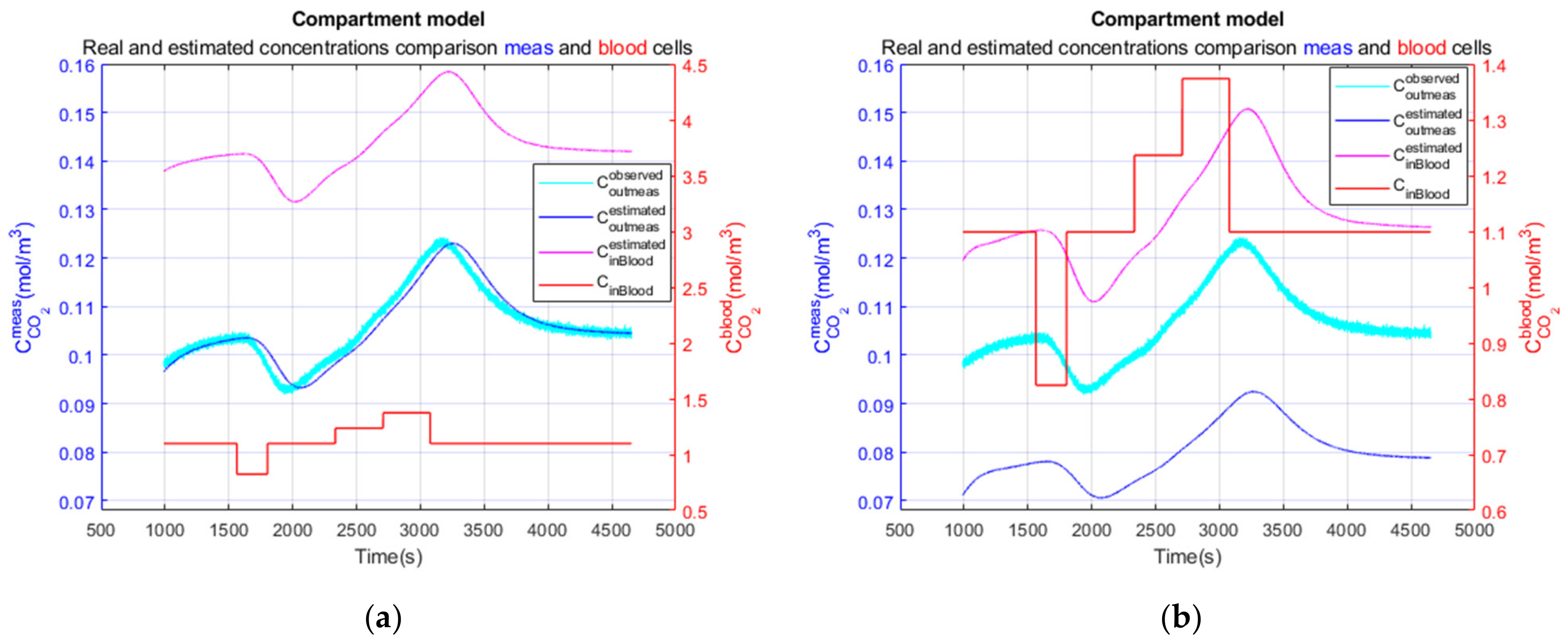 Sensors 23 06096 g015 Sensors 23 06096 g015