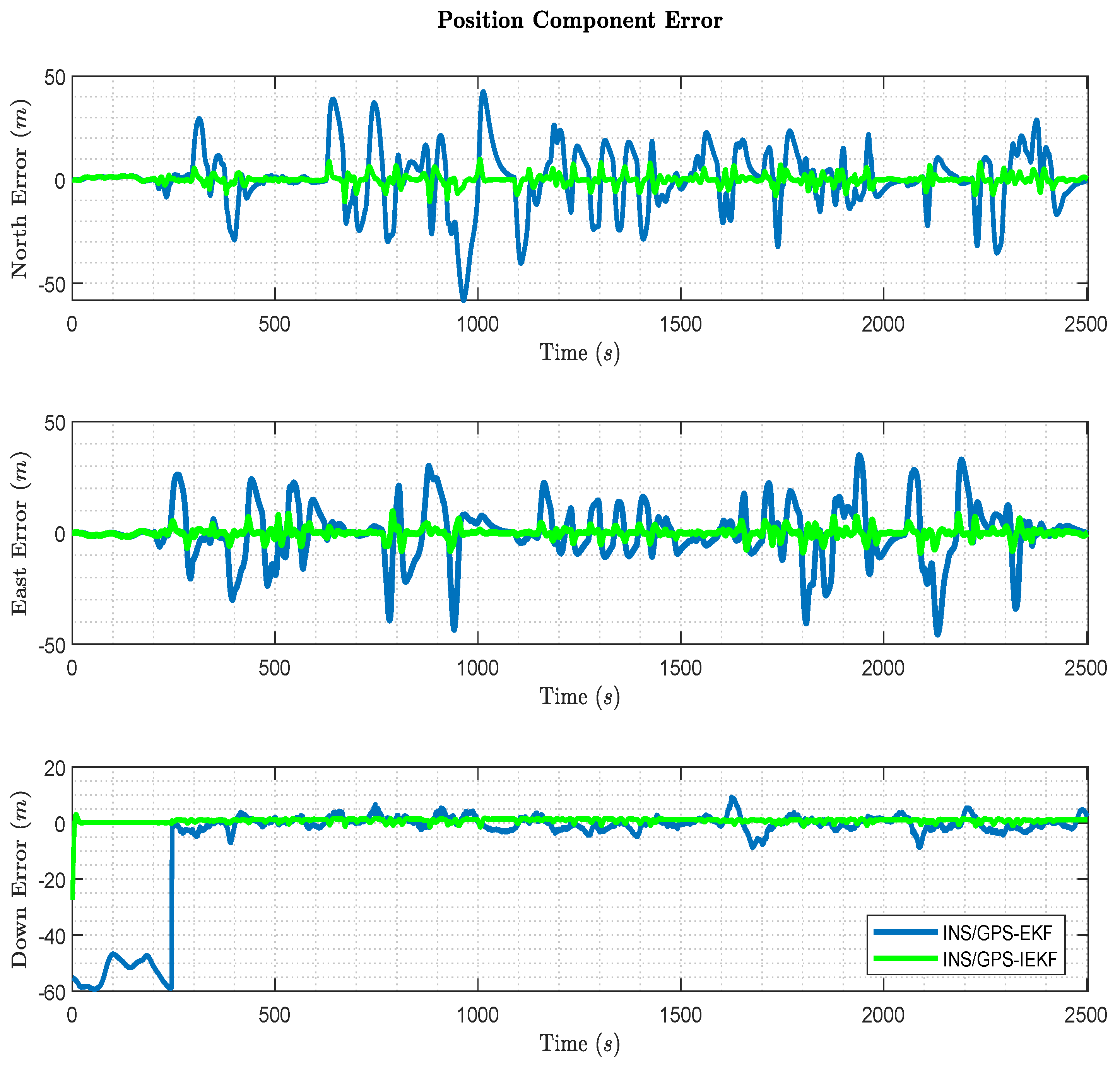 Sensors 23 06097 g011