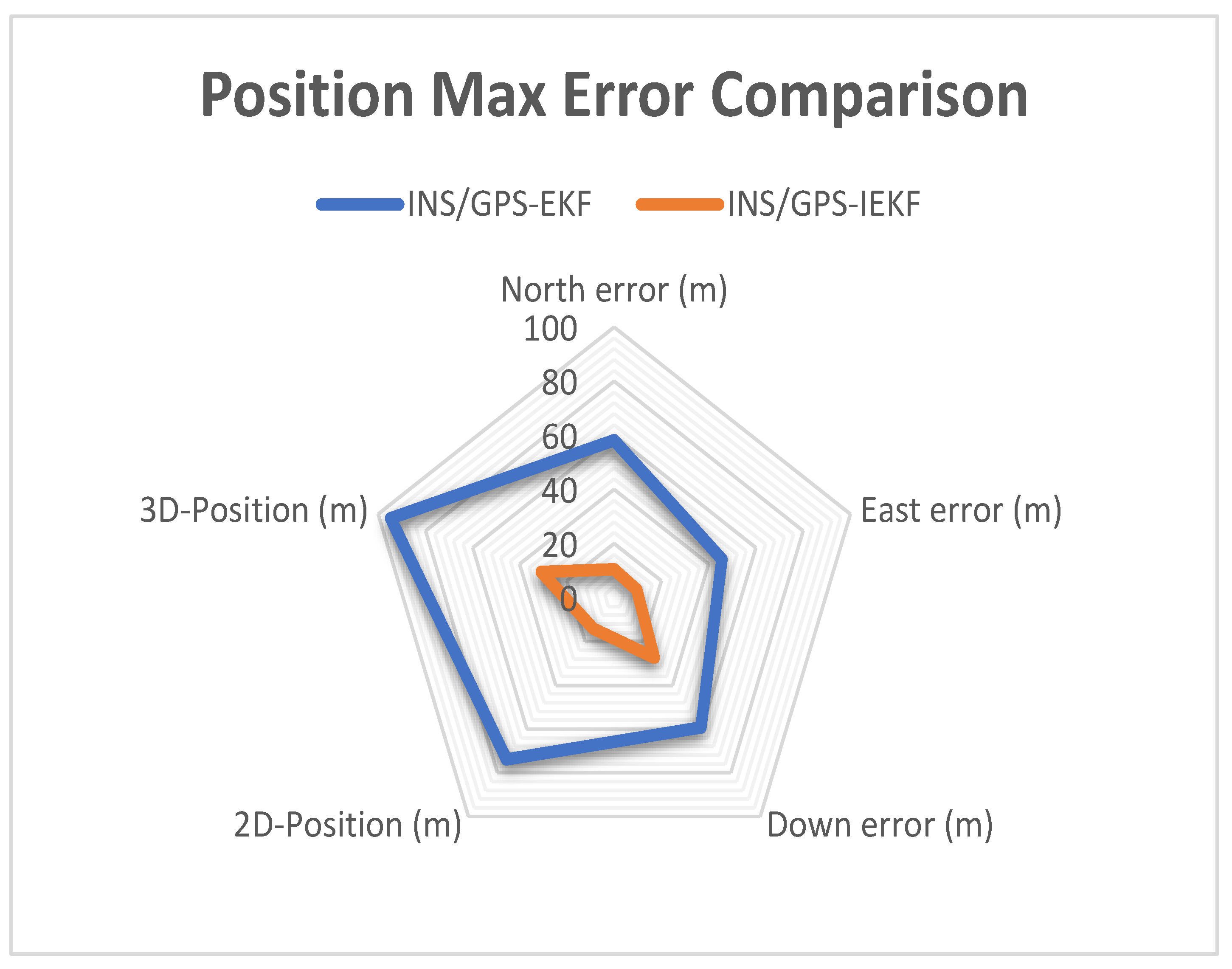 Sensors 23 06097 g013