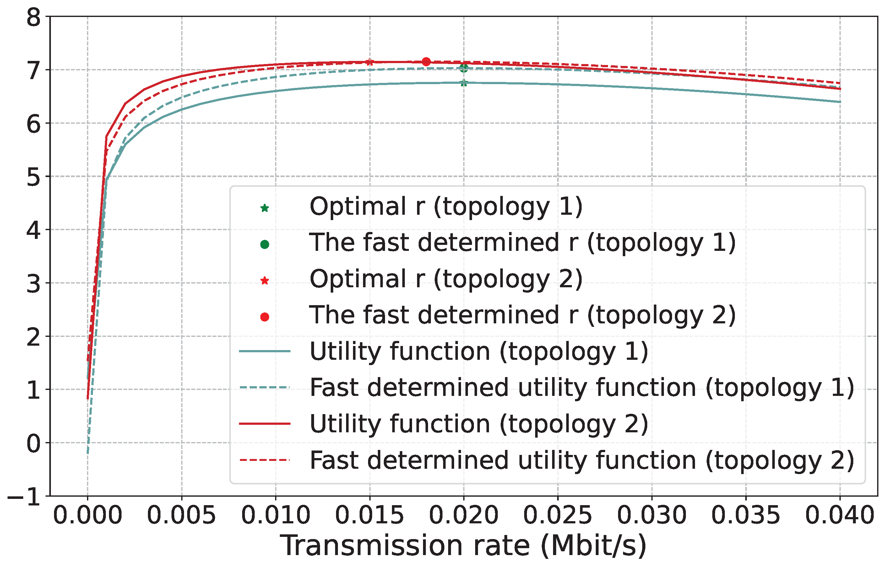 Sensors 23 06098 g004
