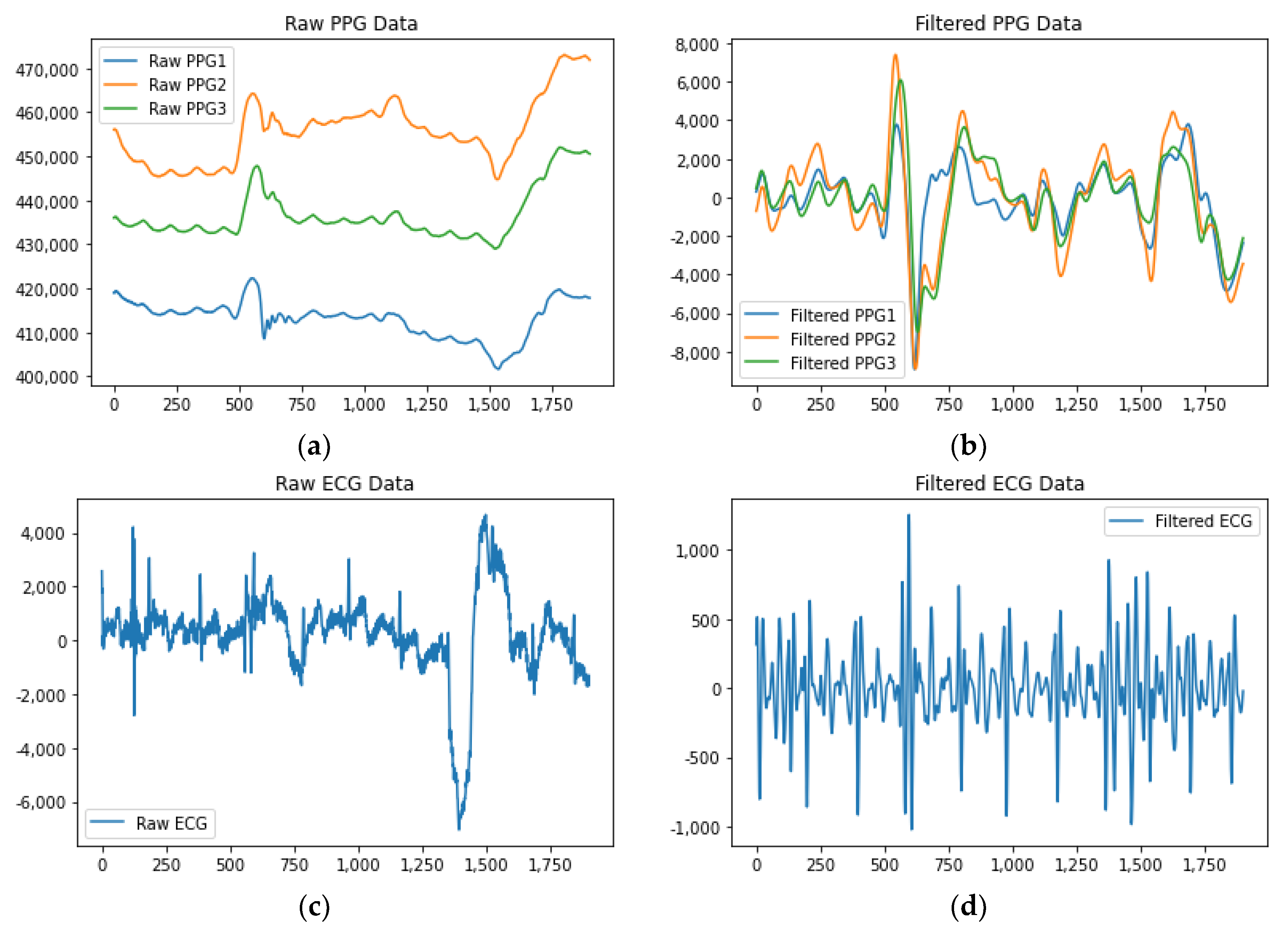 Sensors 23 06099 g002a Sensors 23 06099 g002a