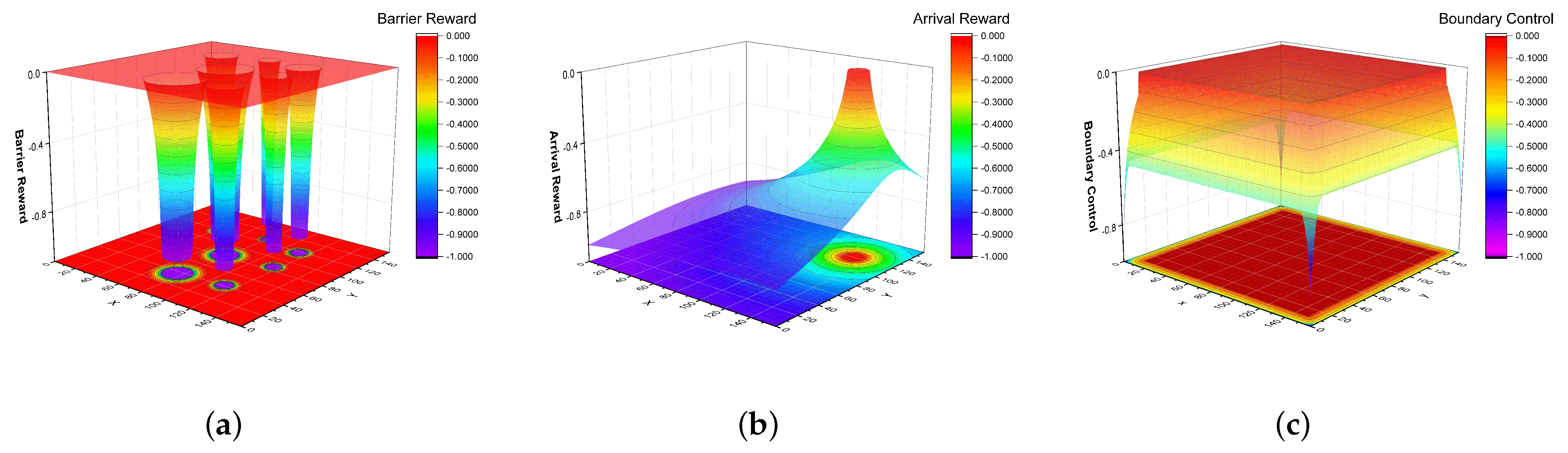 Sensors 23 06101 g003