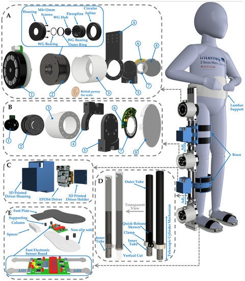 Negative-Stiffness Structure Vibration-Isolation Design and