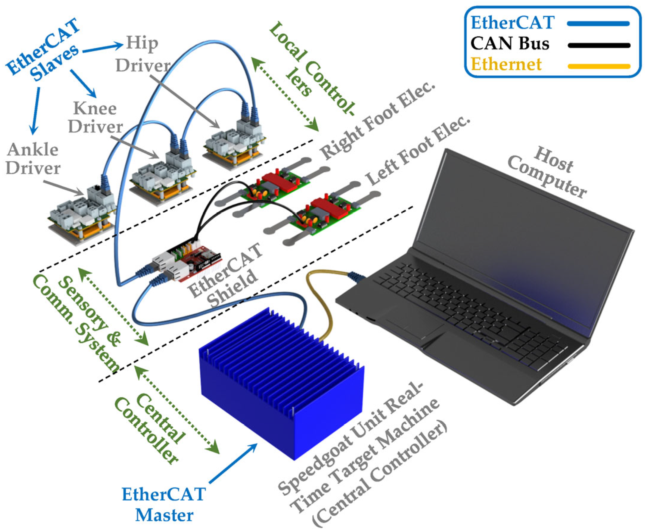 Sensors 23 06103 g003