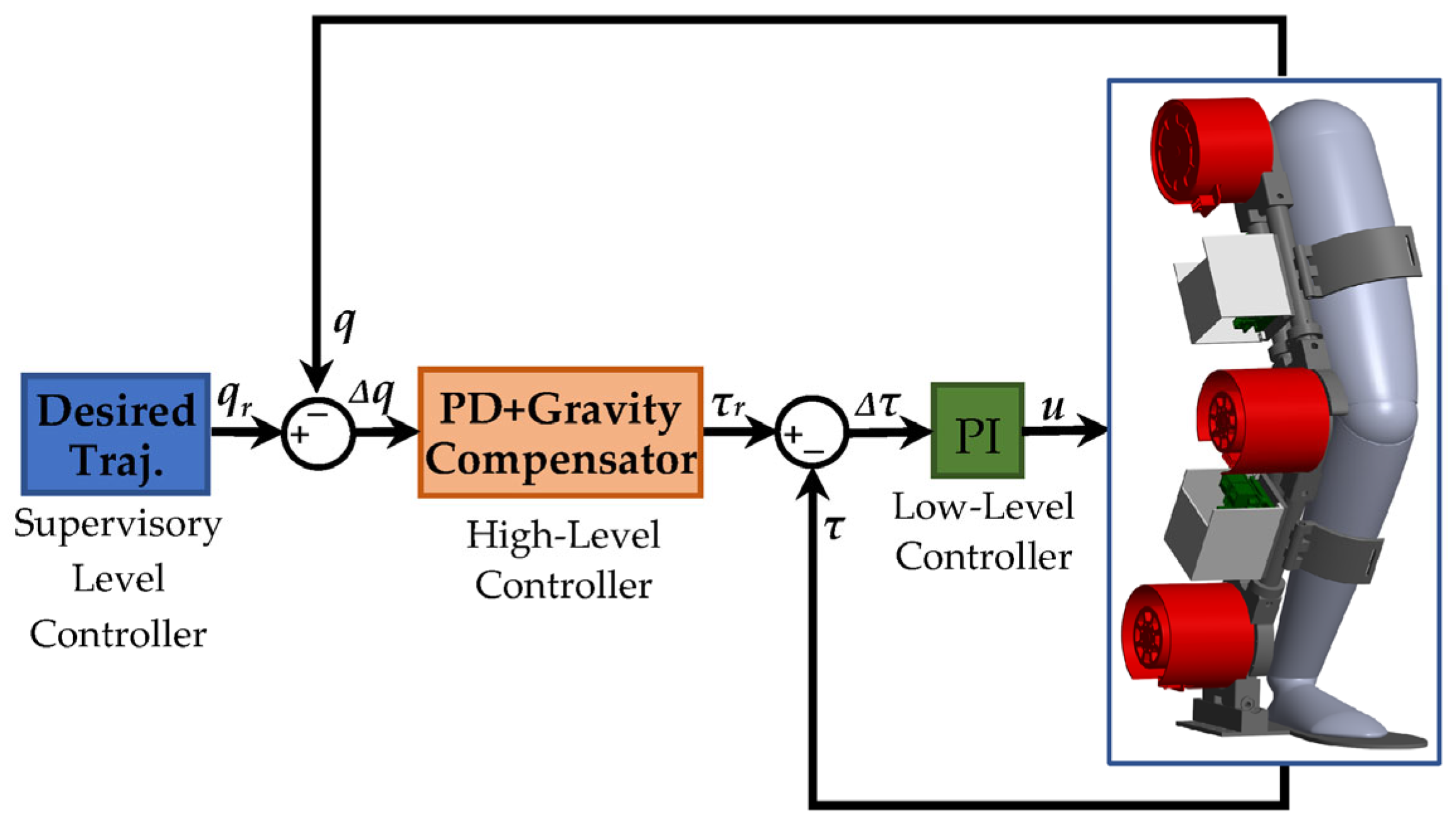 Sensors 23 06103 g007