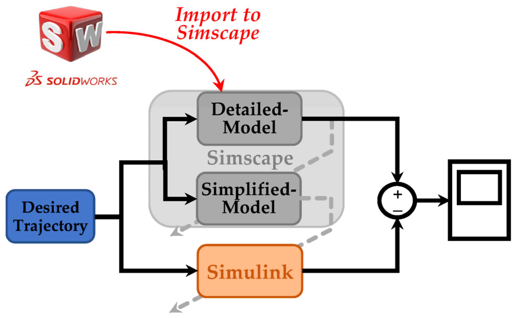 Sensors 23 06103 g008