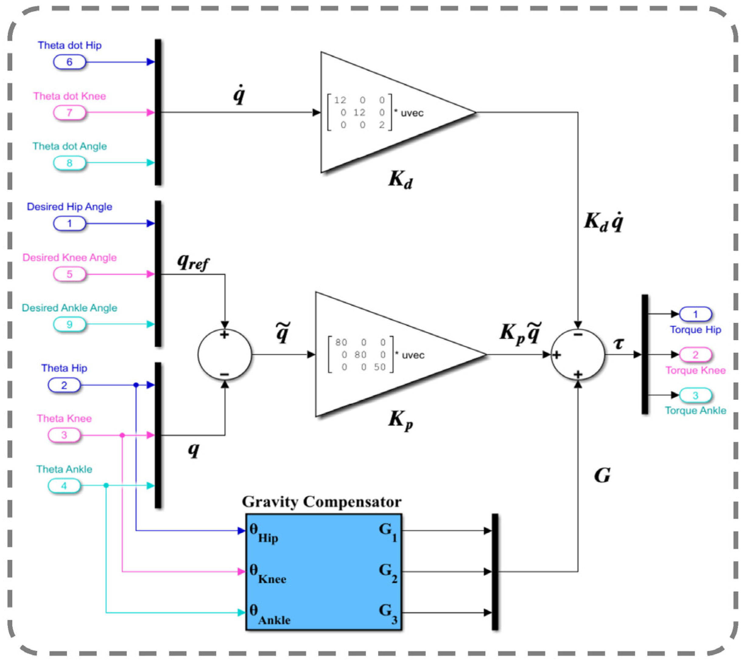 Sensors 23 06103 g012