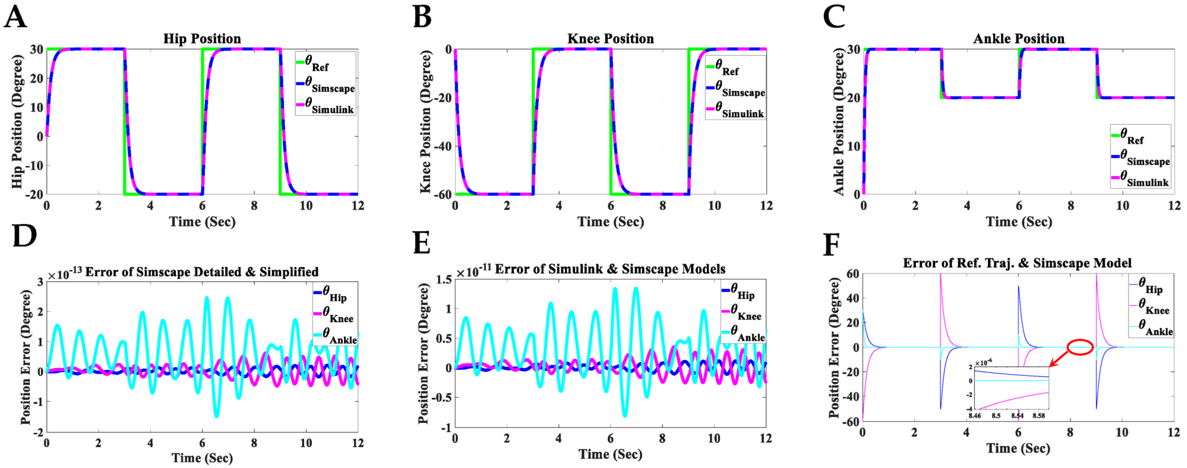 Sensors 23 06103 g013