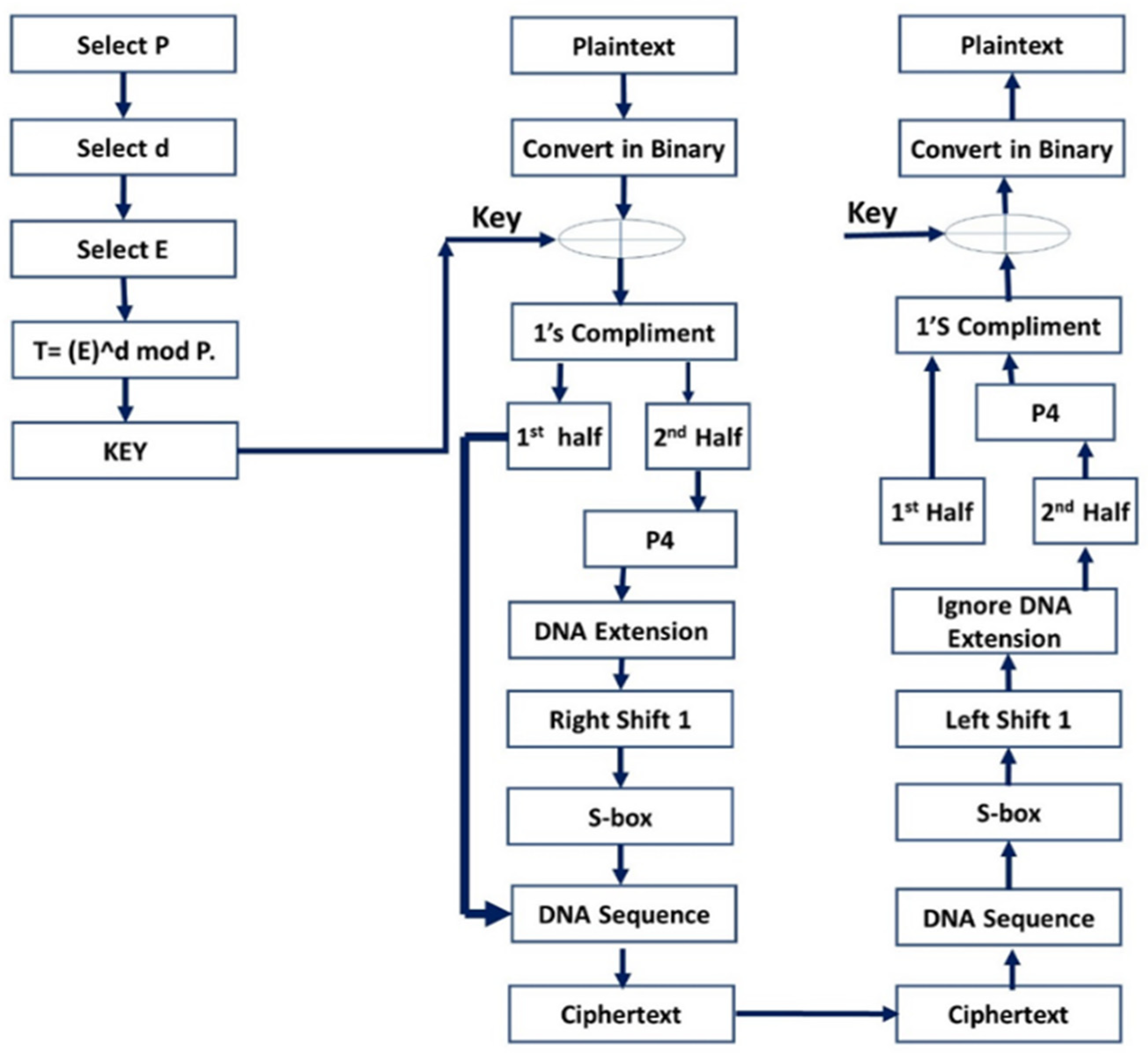Sensors 23 06104 g002