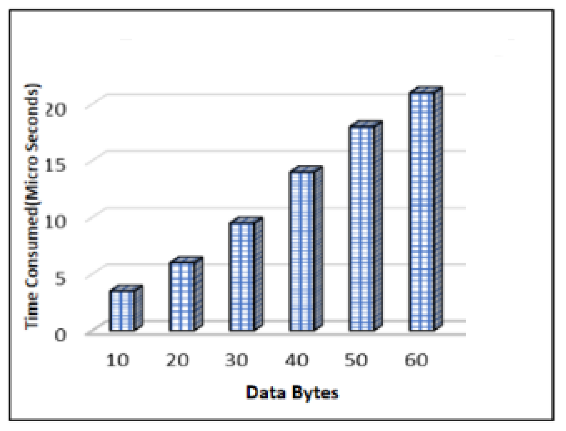 Sensors 23 06104 g008
