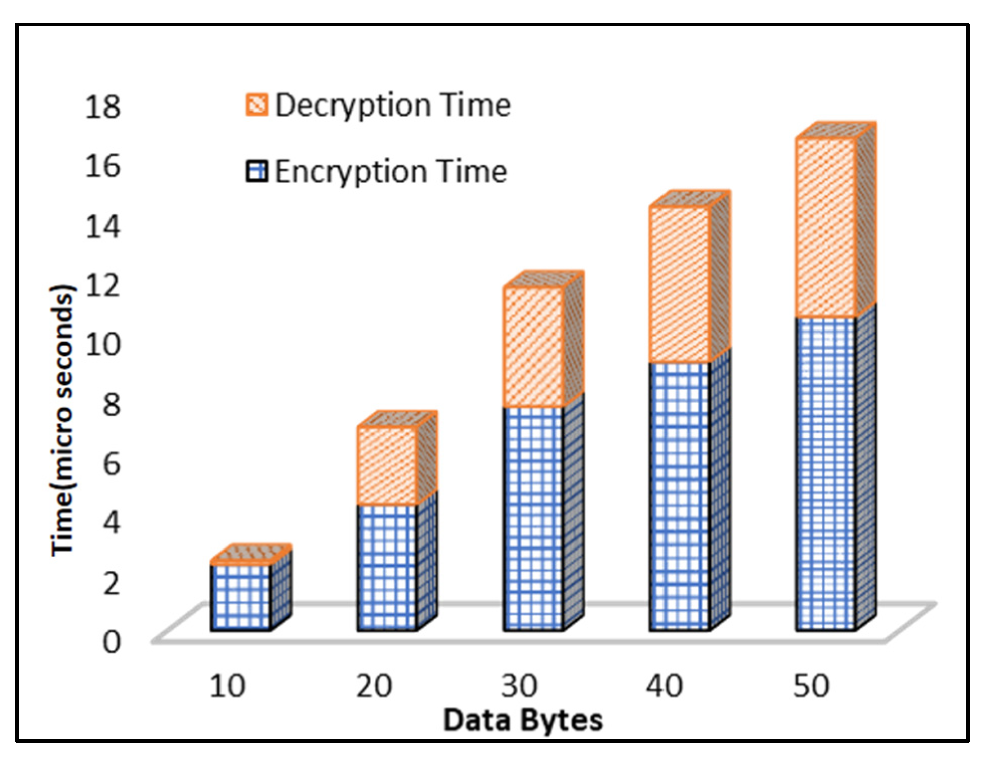 Sensors 23 06104 g010