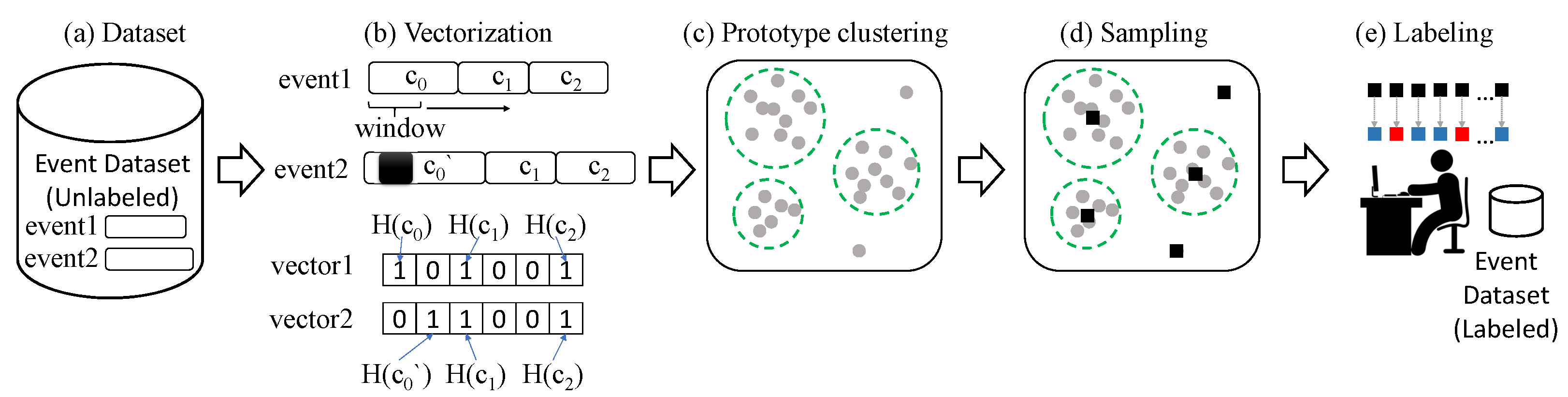 Sensors 23 06105 g001 Sensors 23 06105 g001