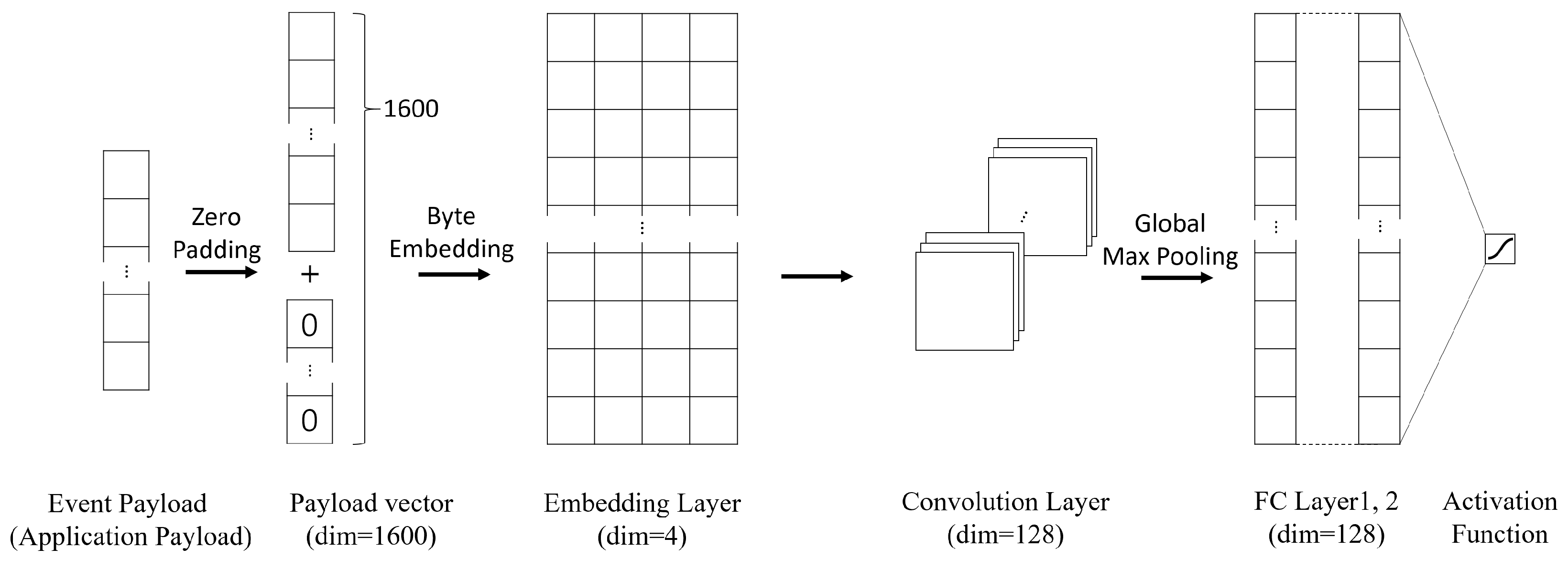 Sensors 23 06105 g004 Sensors 23 06105 g004