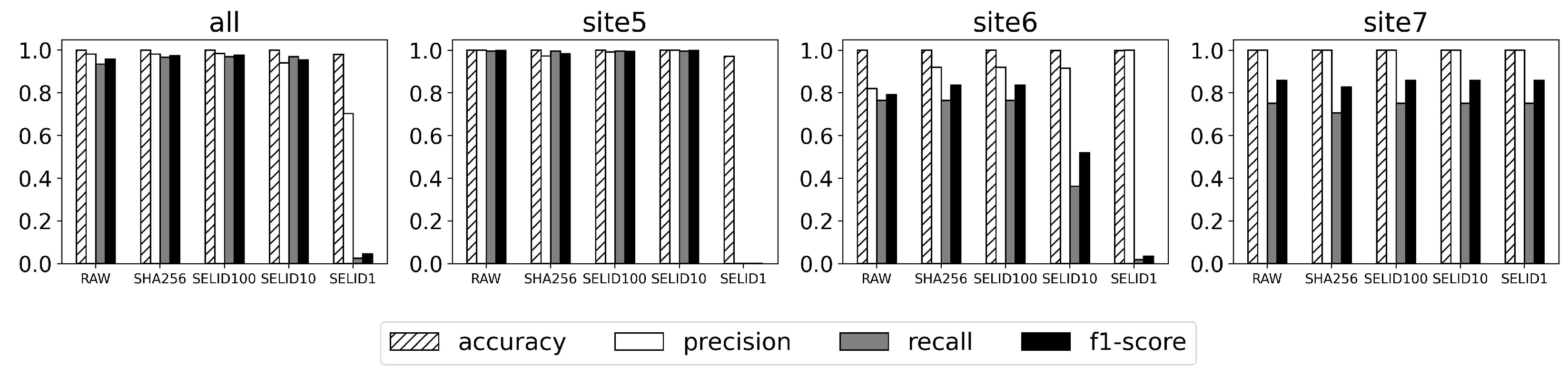 Sensors 23 06105 g006 Sensors 23 06105 g006
