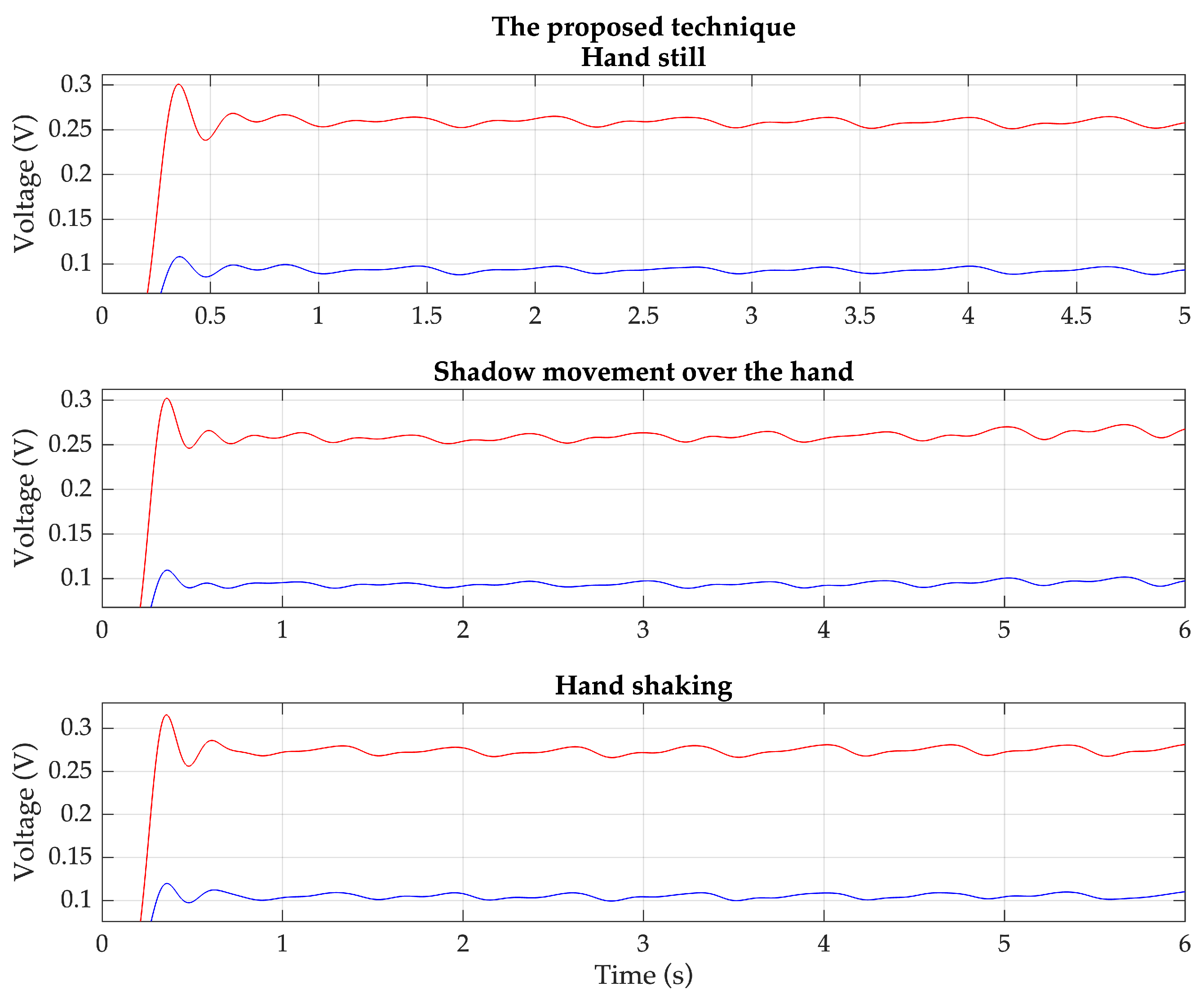 Sensors 23 06106 g011