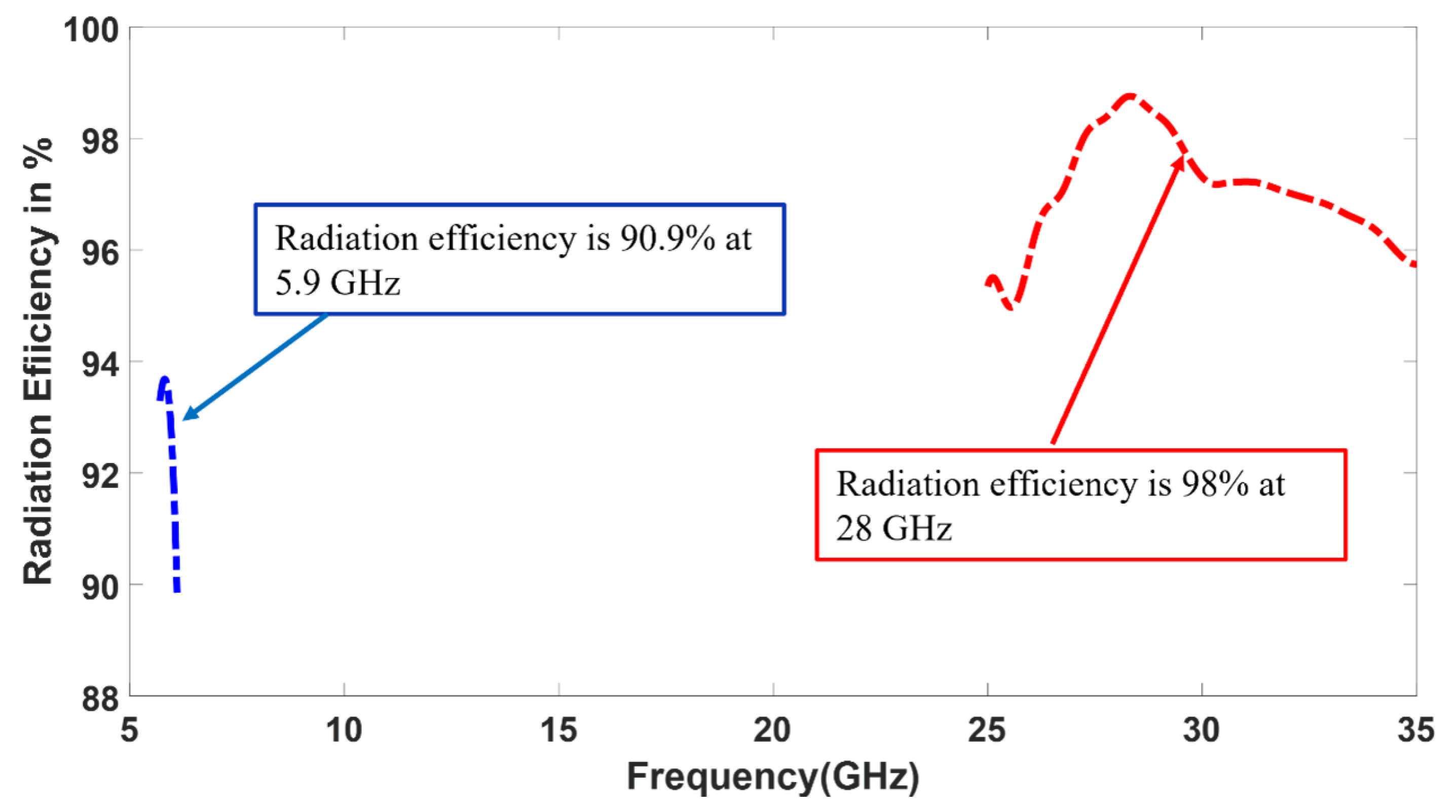Sensors 23 06108 g010 550