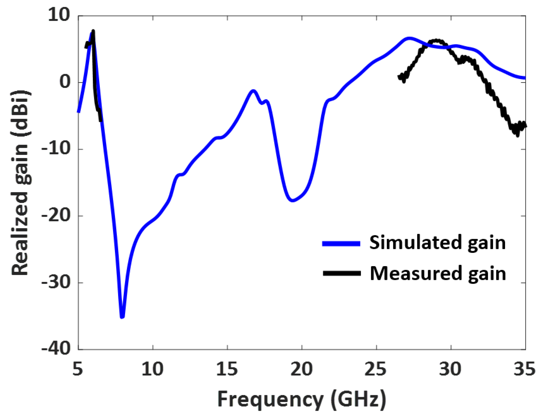 Sensors 23 06108 g014 550