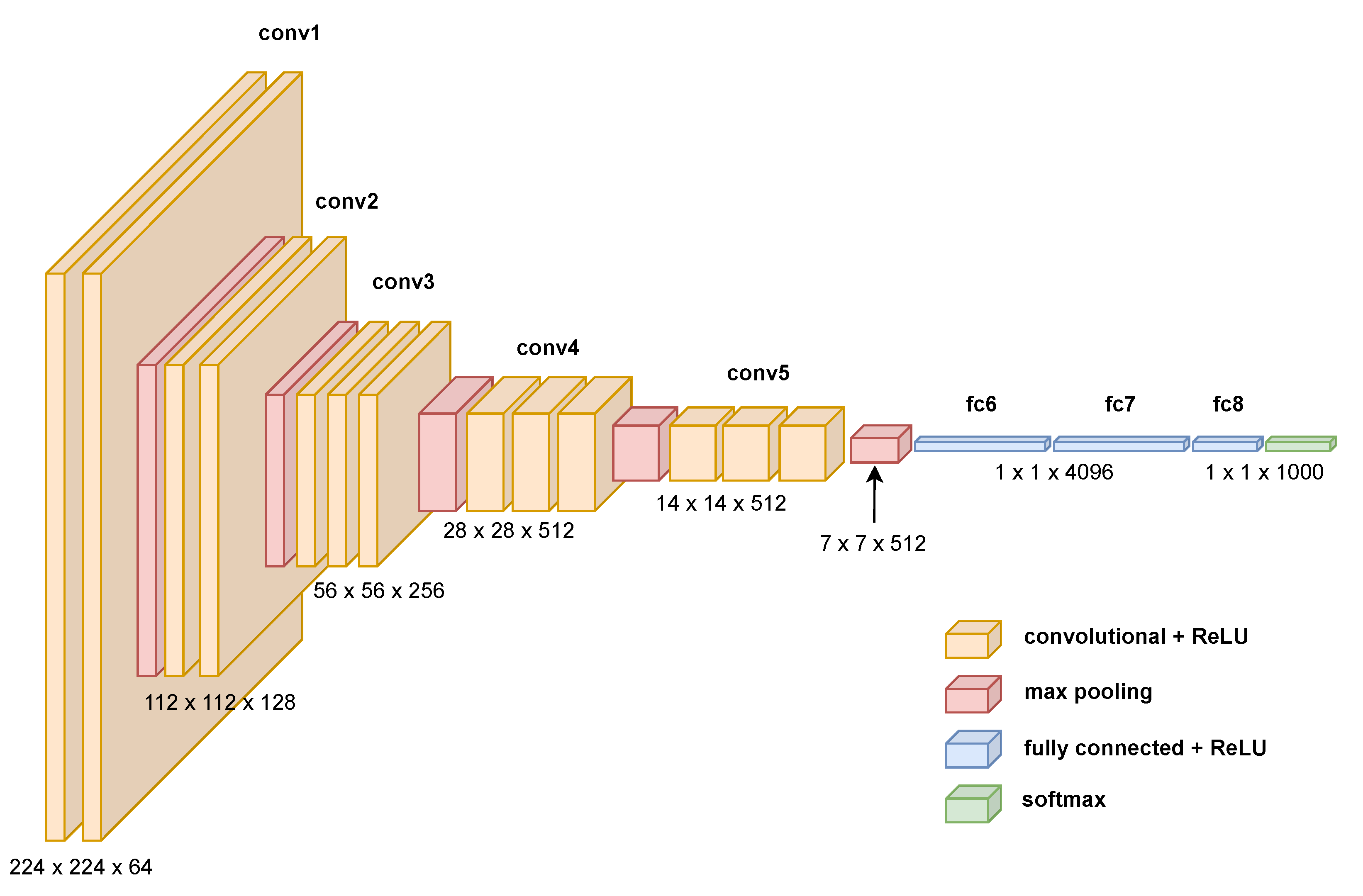 Sensors | Free Full-Text | An Encoder–Decoder Architecture within a ...