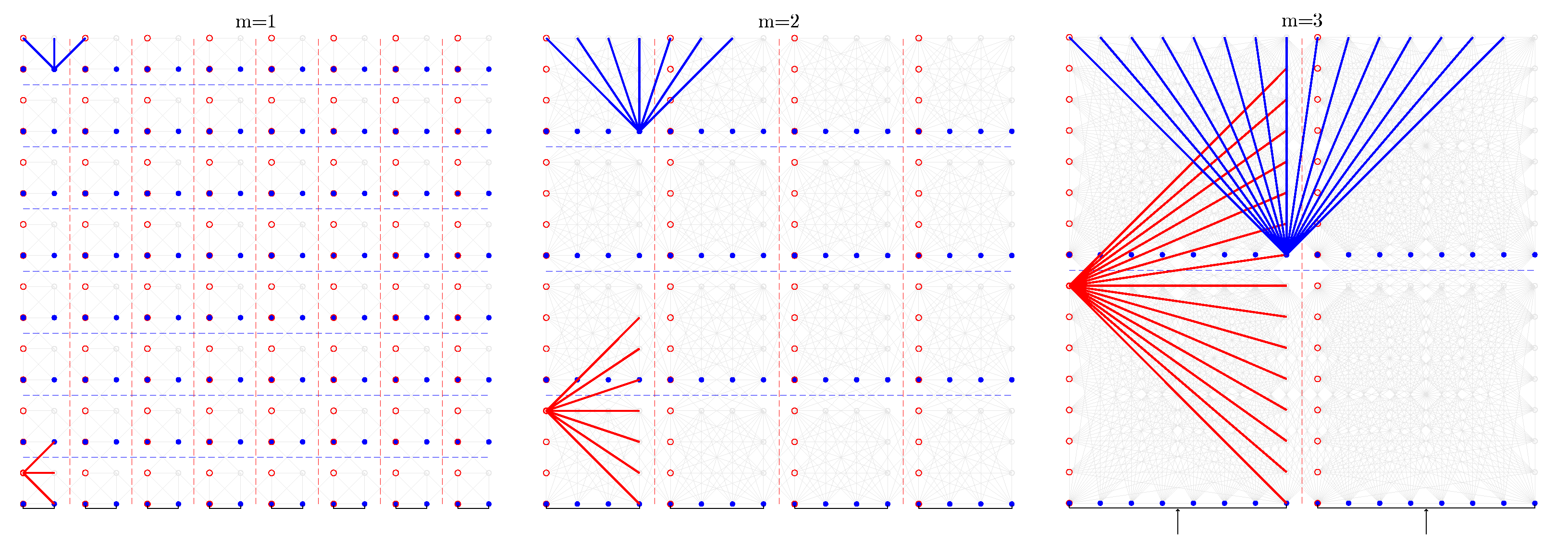 Sensors | Free Full-Text | An Encoder–Decoder Architecture within a ...