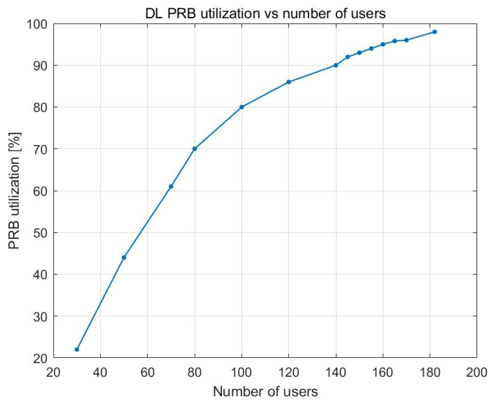 Sensors 23 06111 g004