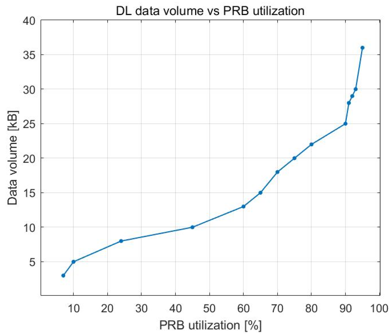 Sensors 23 06111 g005