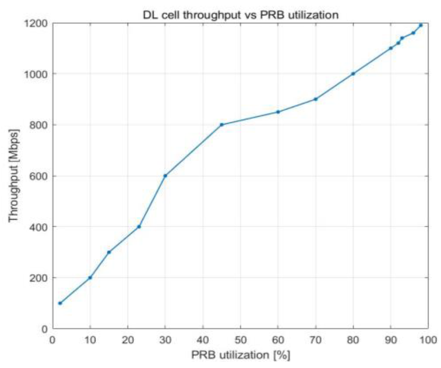 Sensors 23 06111 g006