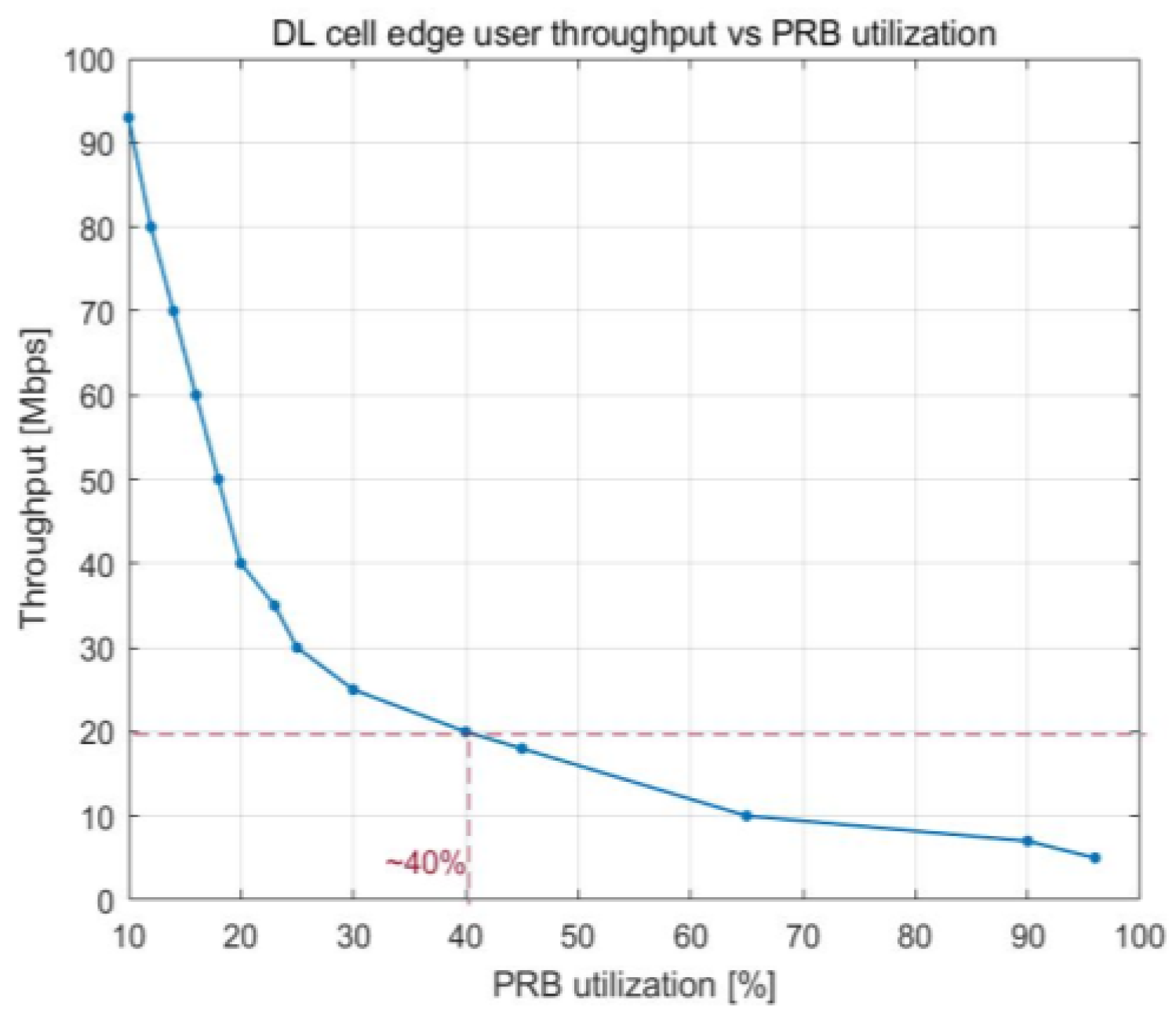 Sensors 23 06111 g008