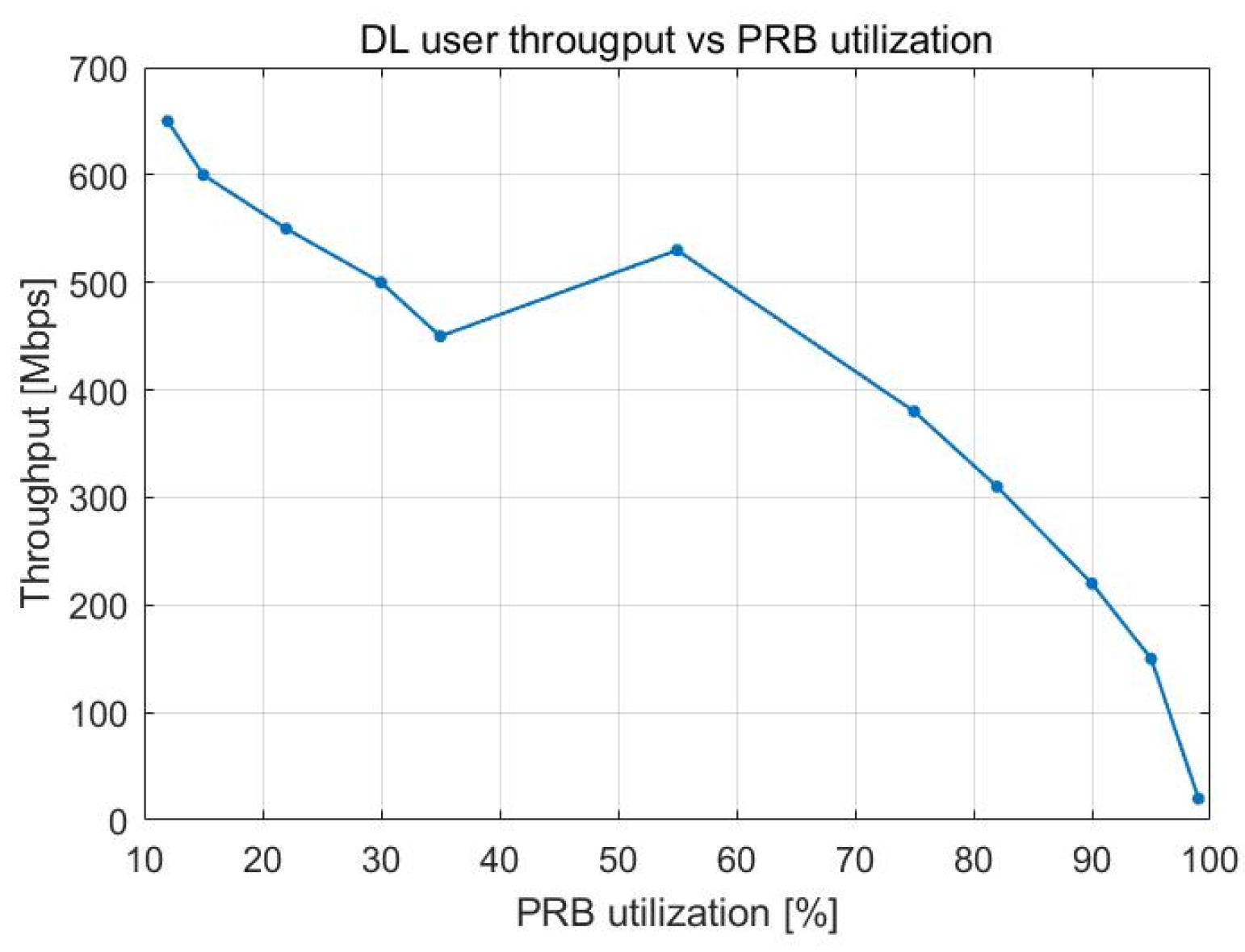 Sensors 23 06111 g010