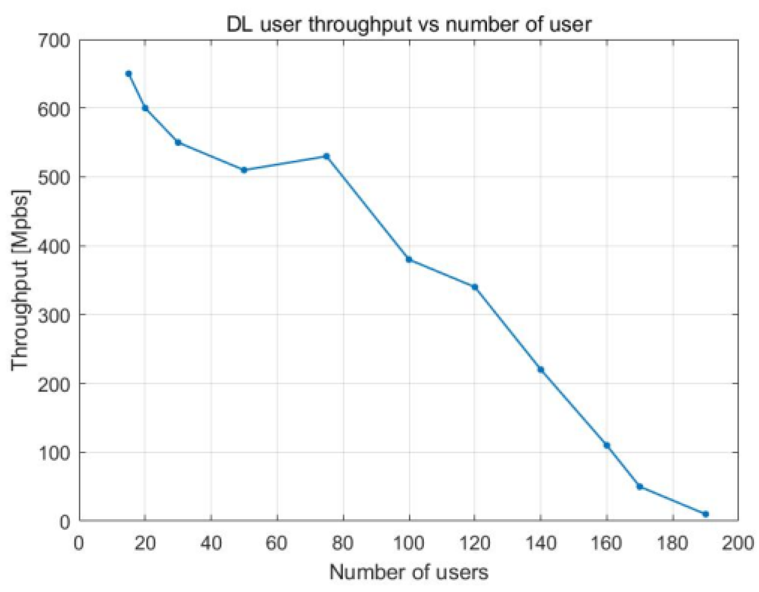 Sensors 23 06111 g011