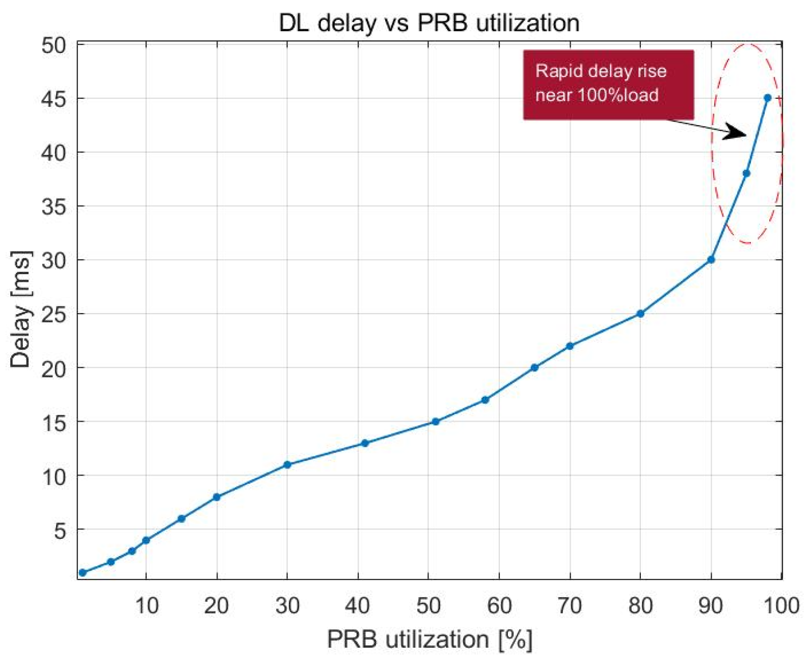 Sensors 23 06111 g012