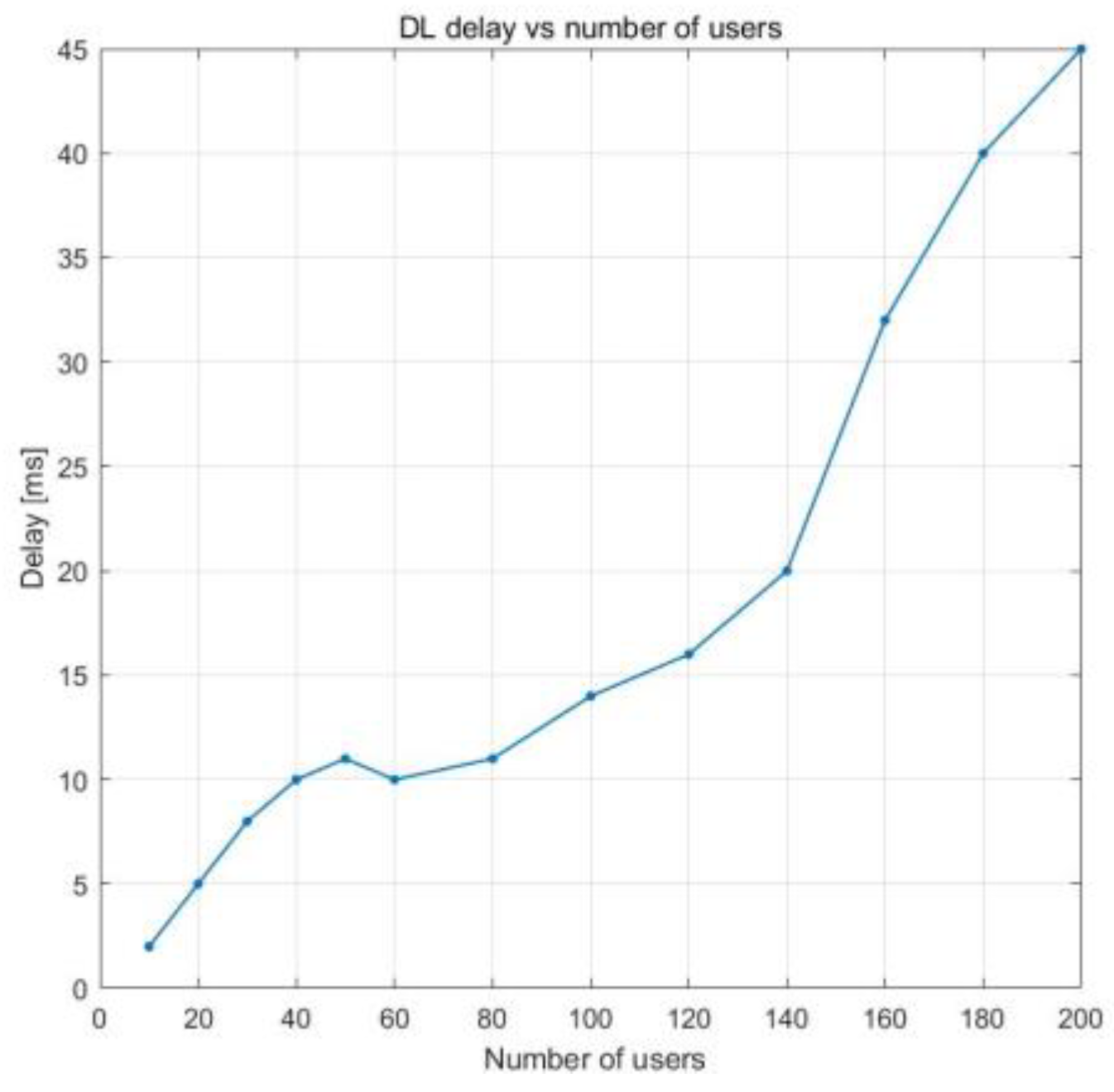 Sensors 23 06111 g013