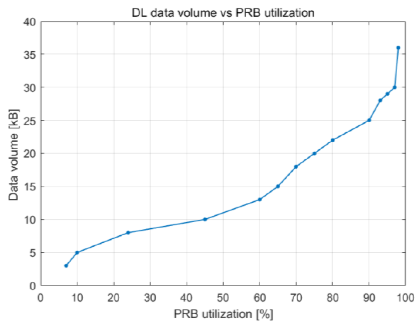 Sensors 23 06111 g015