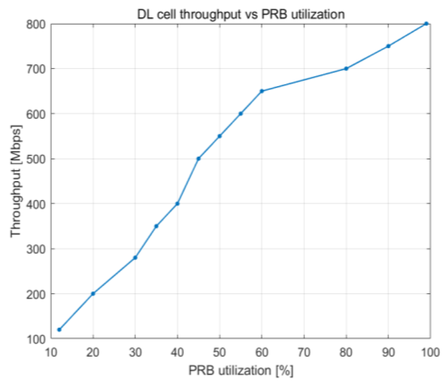 Sensors 23 06111 g016