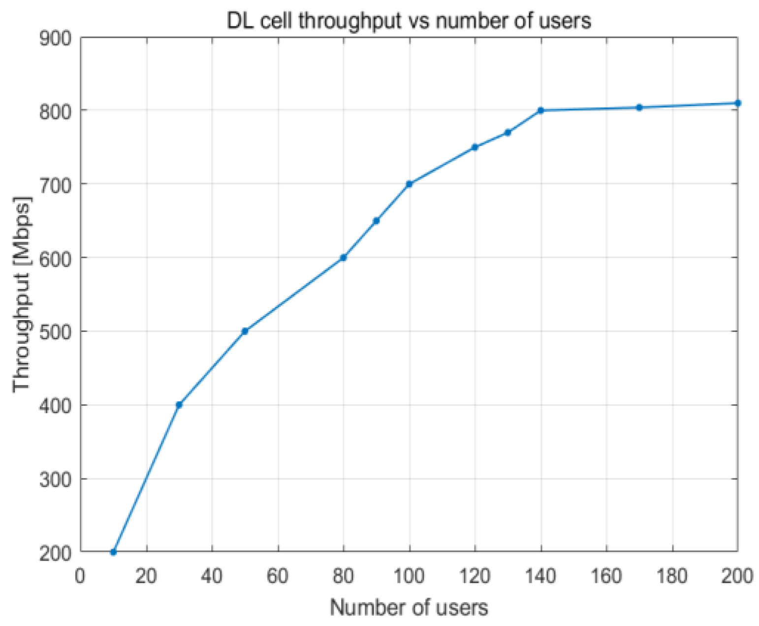 Sensors 23 06111 g017