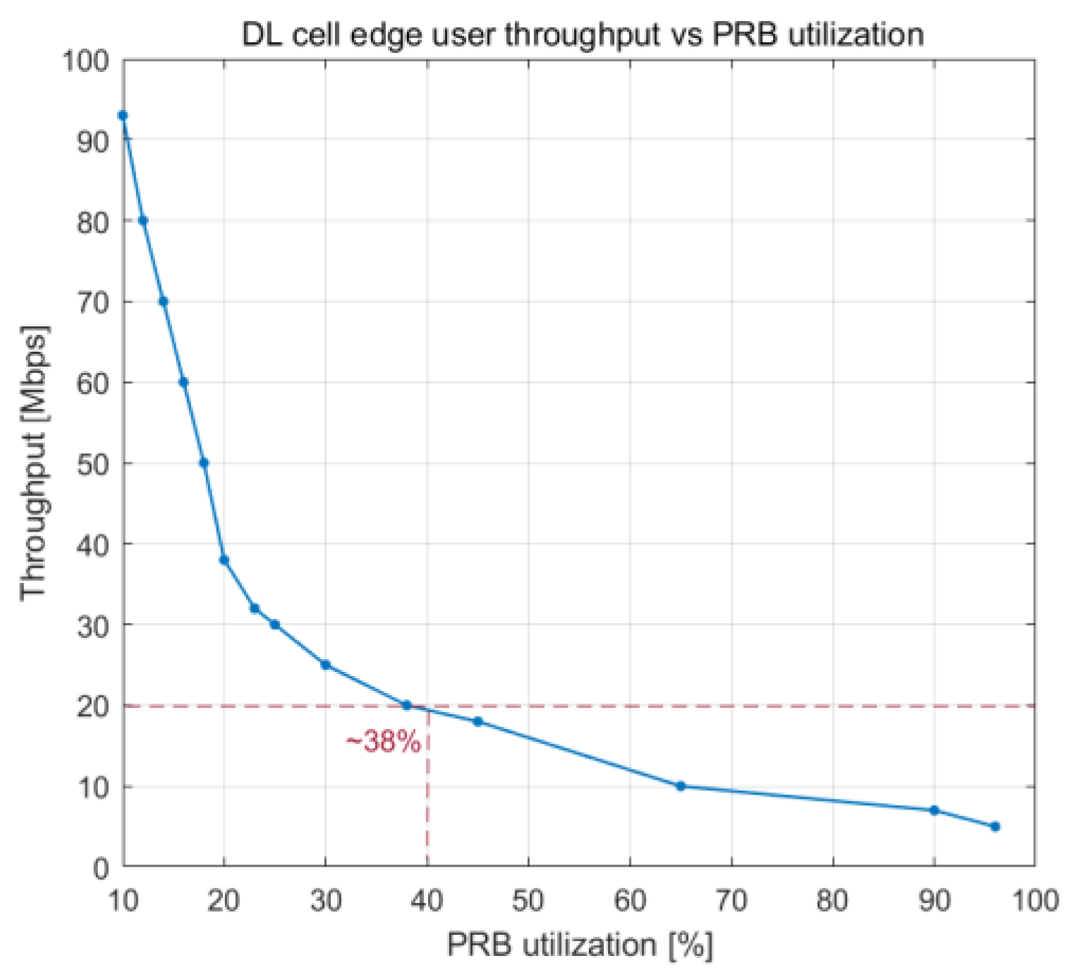 Sensors 23 06111 g018