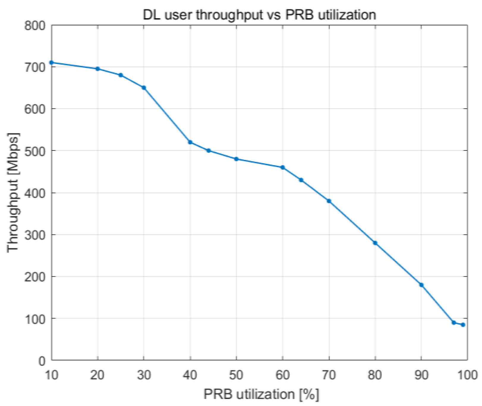 Sensors 23 06111 g020