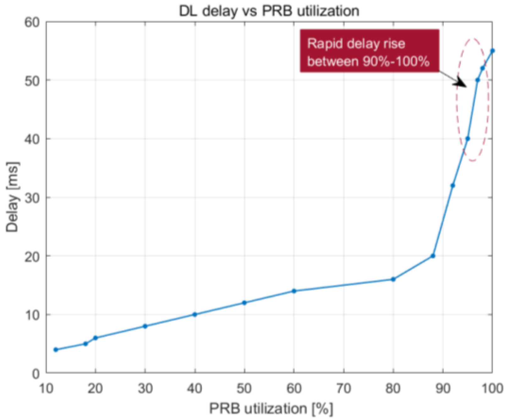 Sensors 23 06111 g022