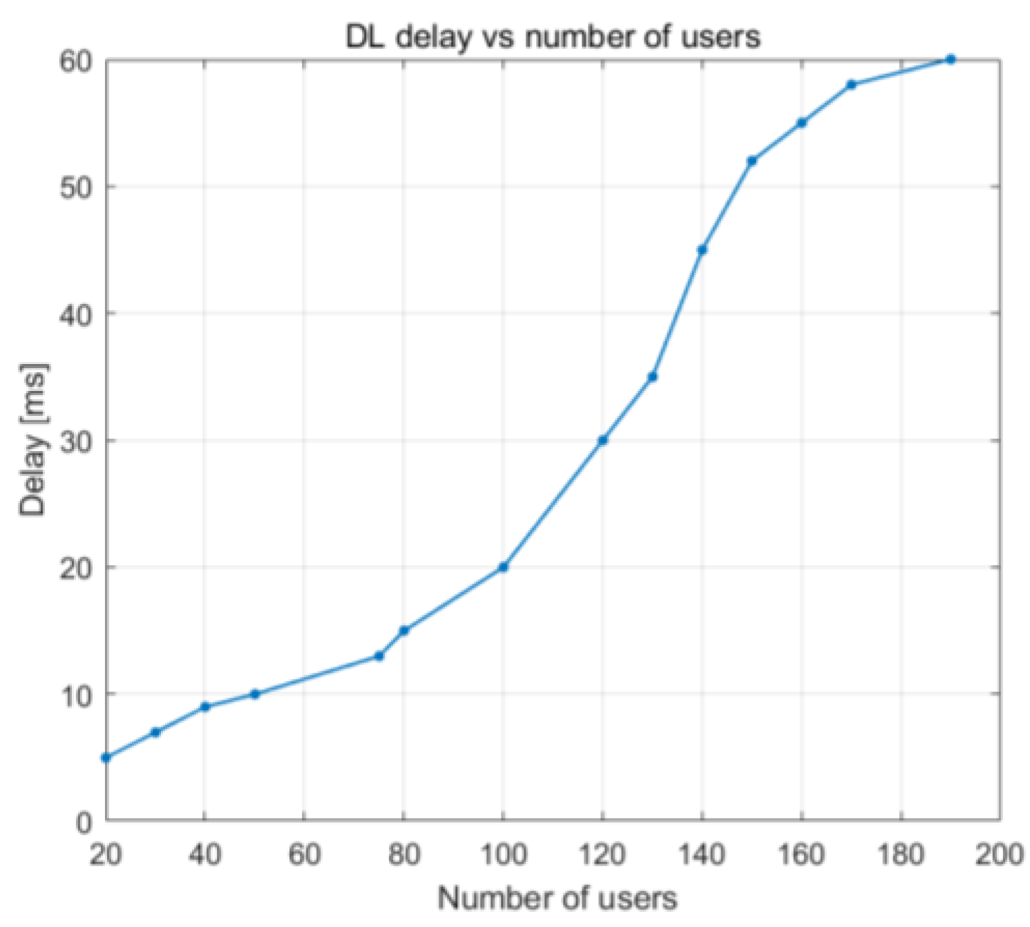 Sensors 23 06111 g023