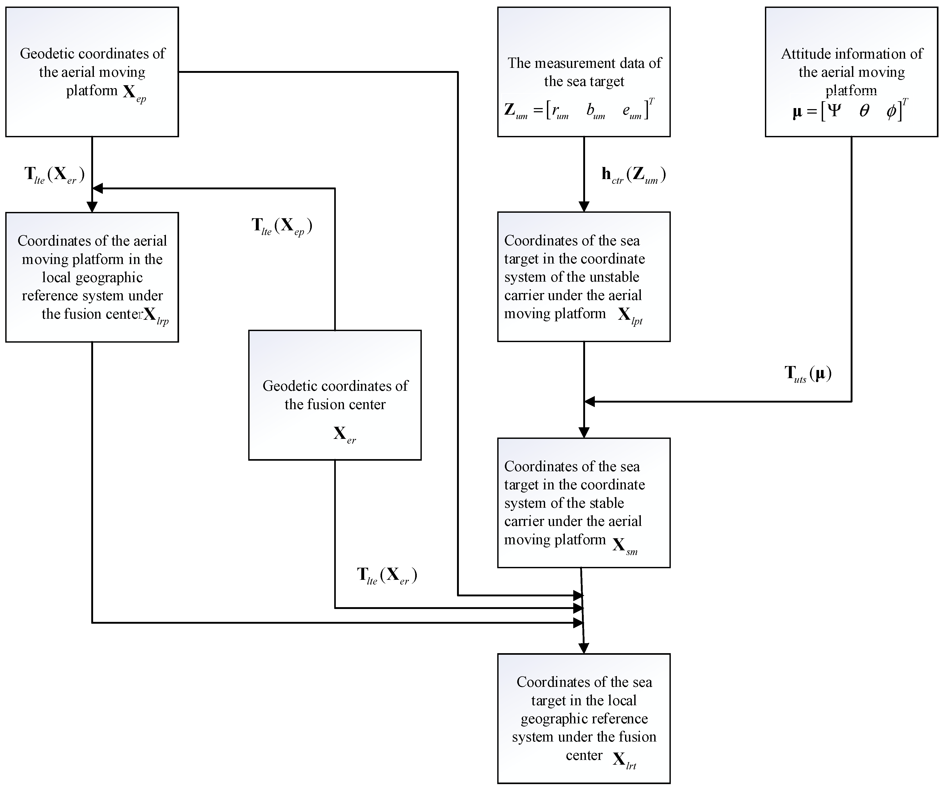 Sensors 23 06112 g001