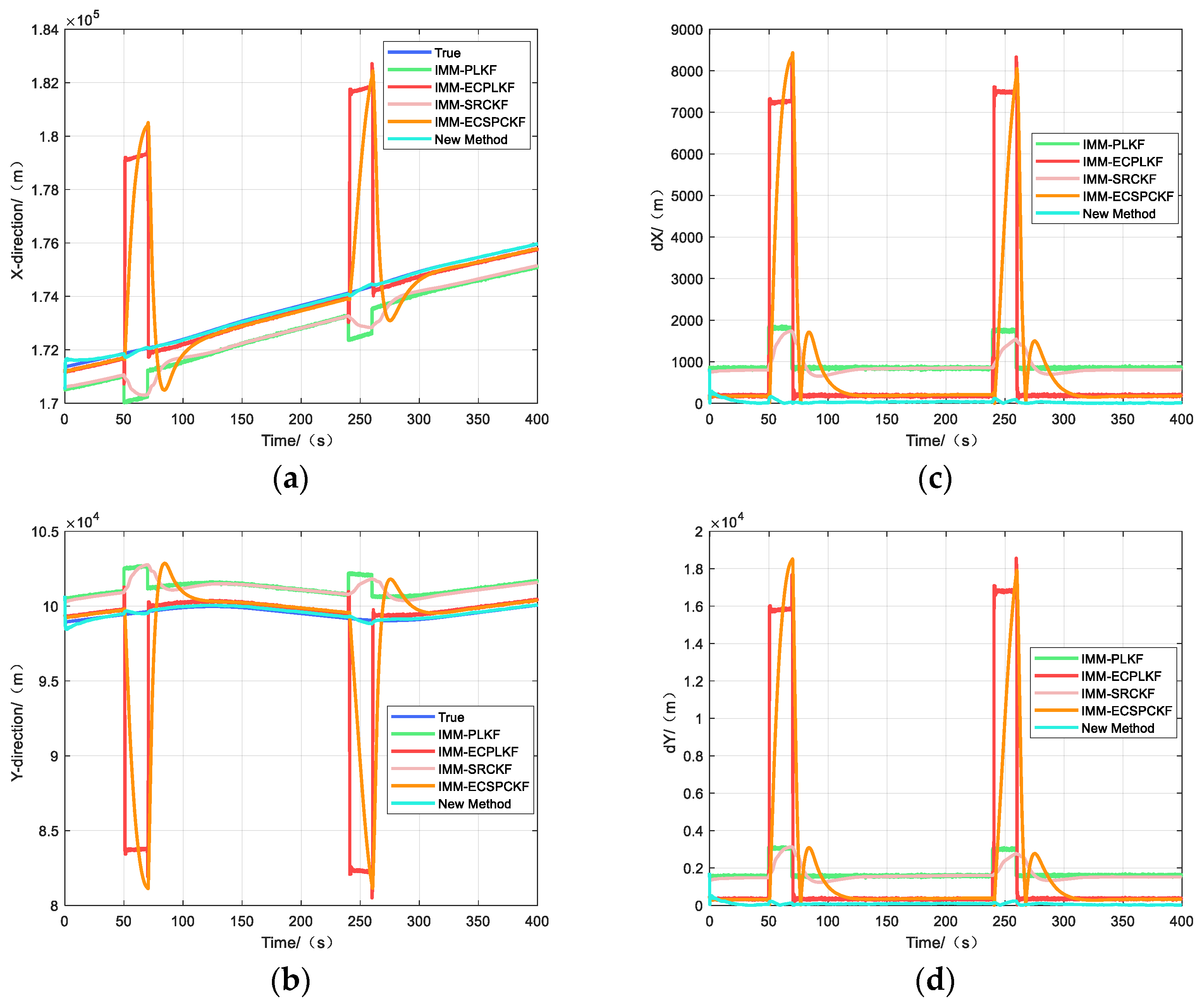 Sensors 23 06112 g004