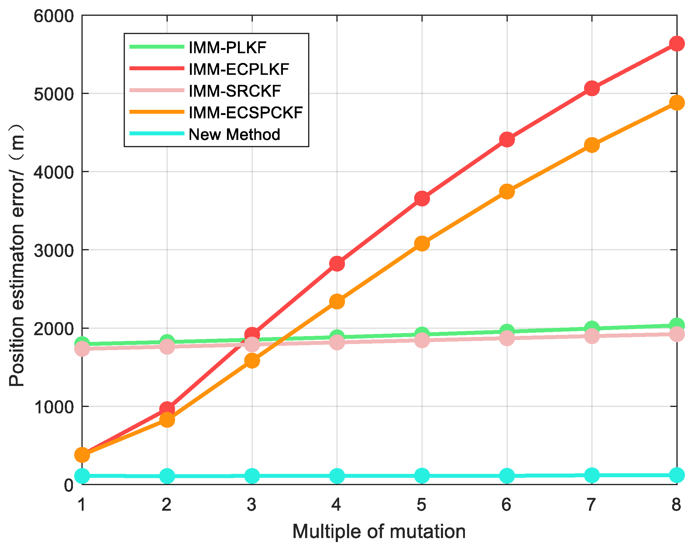 Sensors 23 06112 g005
