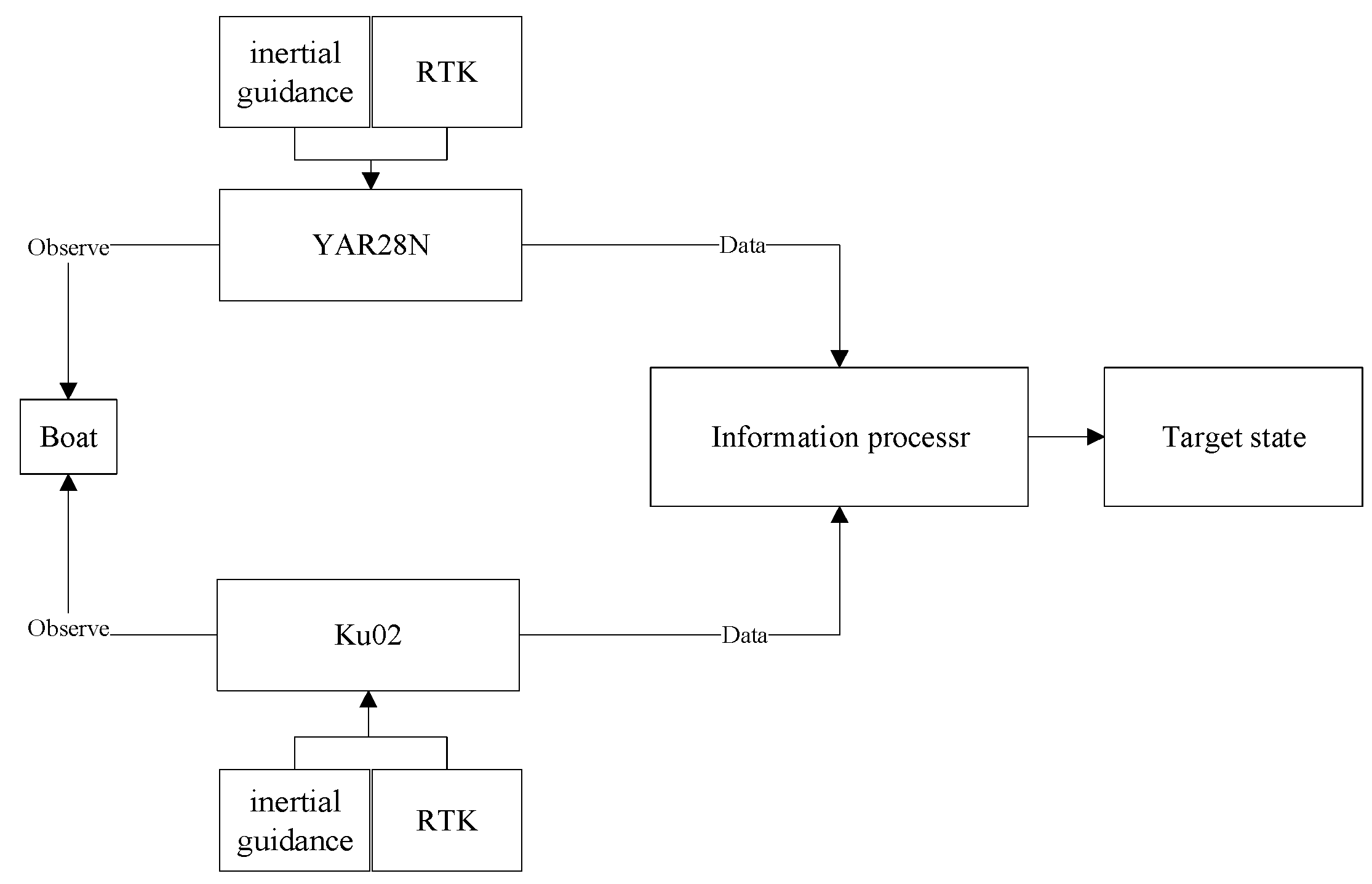 Sensors 23 06112 g010